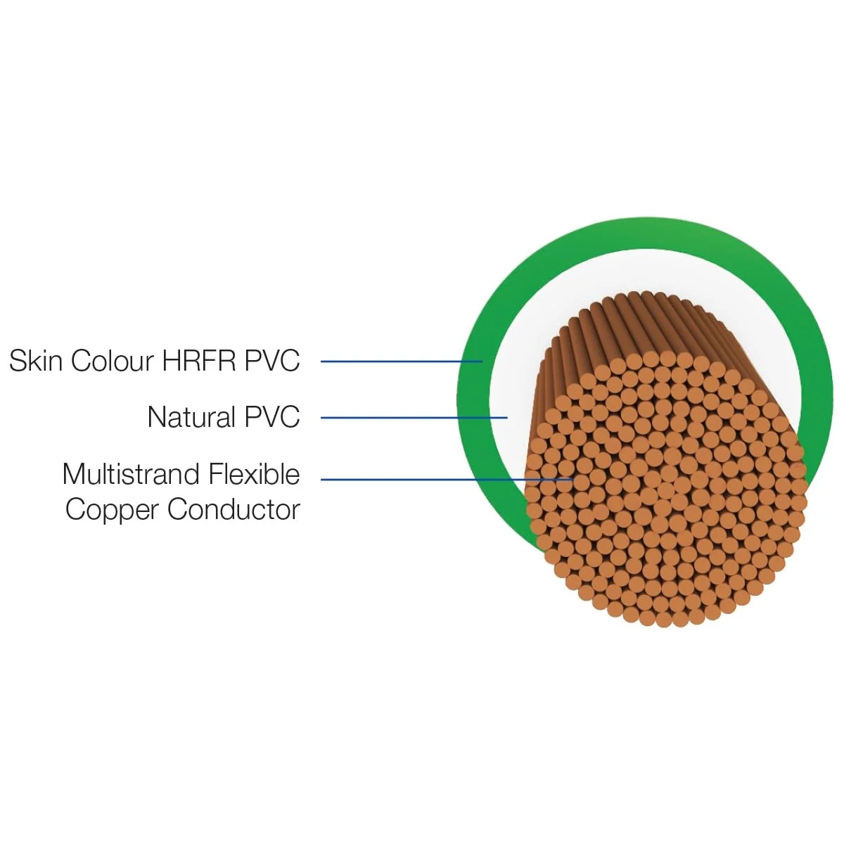 سیم مسی 2.5 میلی‌متر مربع هاولز LifeLine+ S3 (90 متر-زرد) | رسانای کلاس 2 (100% مس)، مقاوم در برابر حرارت و ضد شعله - ایده آل برای مصارف خانگی و صنعتی (WHFFDNYA12X5)