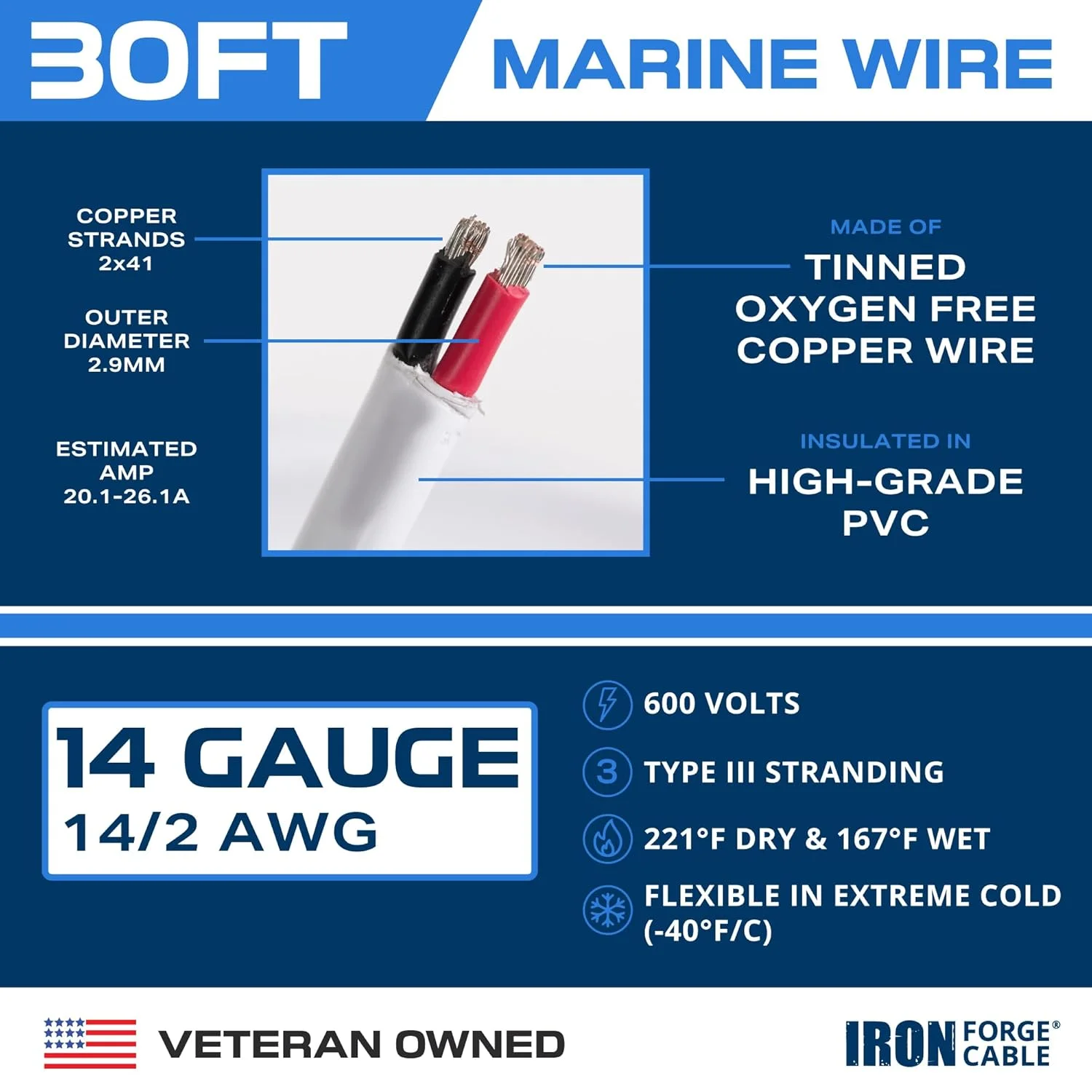 سیم دریایی گیج 14 Iron Forge Cable - 9 متر، کابل 14 AWG برای سیم کشی قایق، سیم برق درجه دریایی دوبلکس مسی قلع اندود 14/2 برای قایق، اسکله، RV، خورشیدی و خودرو