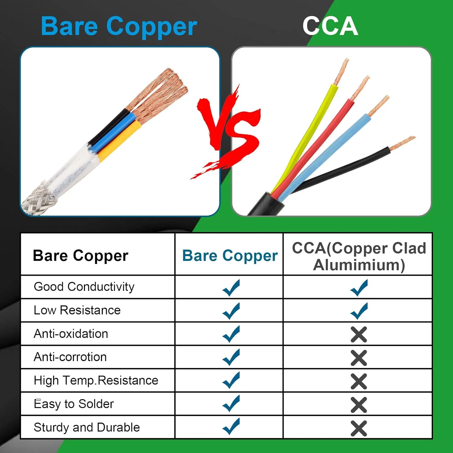 سیم شیلددار 4 رشته ای 18 گیج 15 متری، کابل شیلددار مسی خالص رشته ای 18AWG برای دستگاه CNC Router، اسپیندل CNC VFD، پرینتر سه بعدی، موتور پله ای، ترانسفورماتور و غیره.