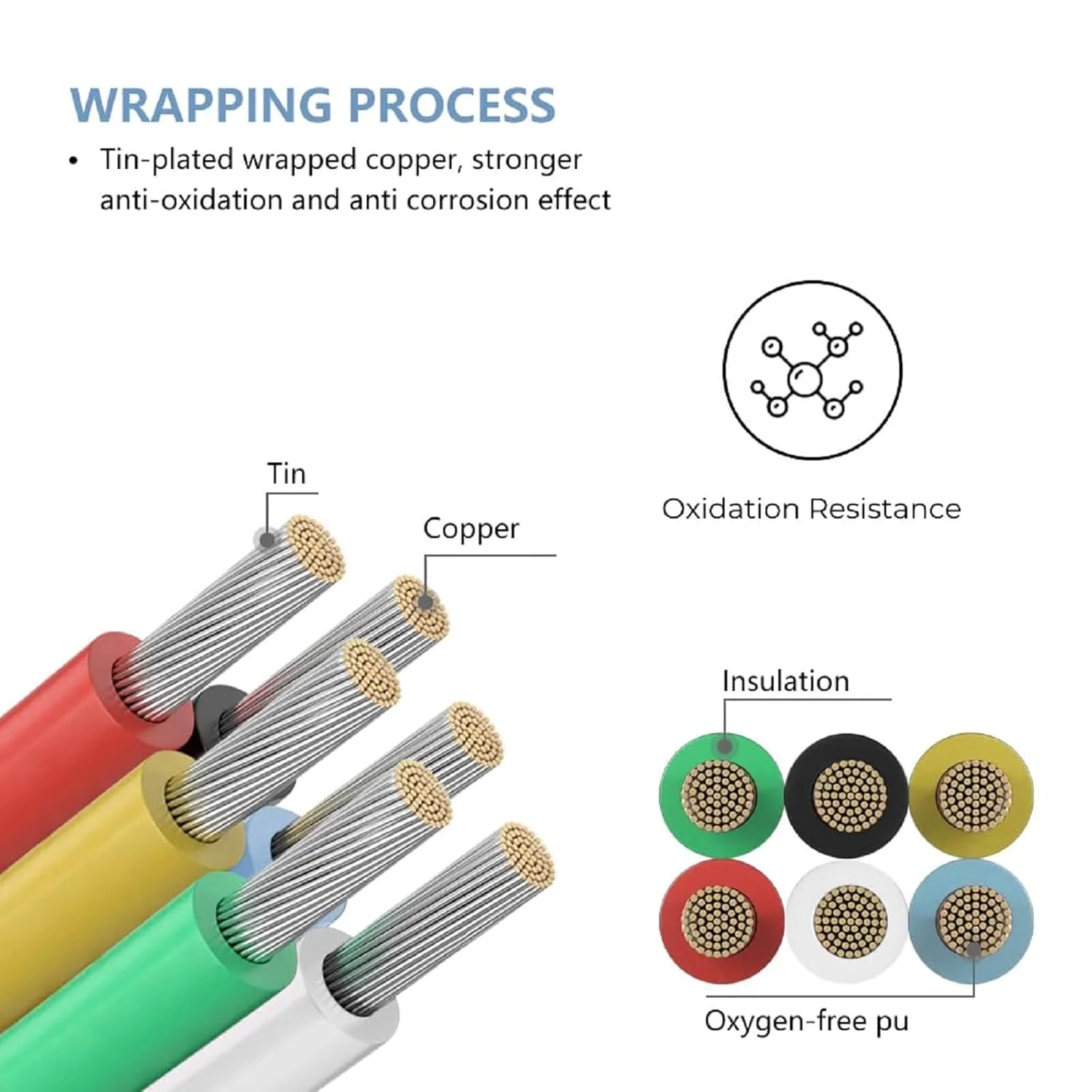 کیت سیم افشان - سیم و کابل برق سیلیکونی 28AWG مقاوم در برابر دمای بالا و پایین 10 رنگ سیم مسی قلع اندود نرم برای DIY، لامپ ها، لوازم خانگی، باتری ها و غیره