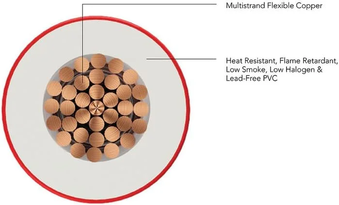 سیم مسی برق خانگی پلی کاب بدون سرب FR-LF - 90 متری 1.5 میلی متر مربع قرمز سیم مسی برق خانگی پلی کاب بدون سرب FR-LF - 90 متری 1.5 میلی متر مربع قرمز