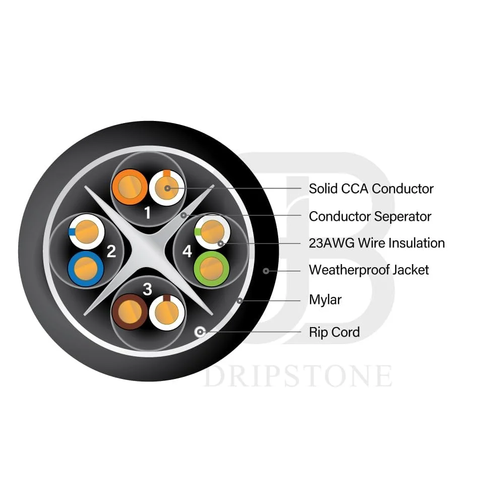 کابل دفن مستقیم CAT6 دراپ استون 500 فوت، سیم مفتولی 23AWG ضد آب با عایق پلی اتیلن (PE) برای استفاده در داخل/خارج ساختمان، جعبه کشش آسان