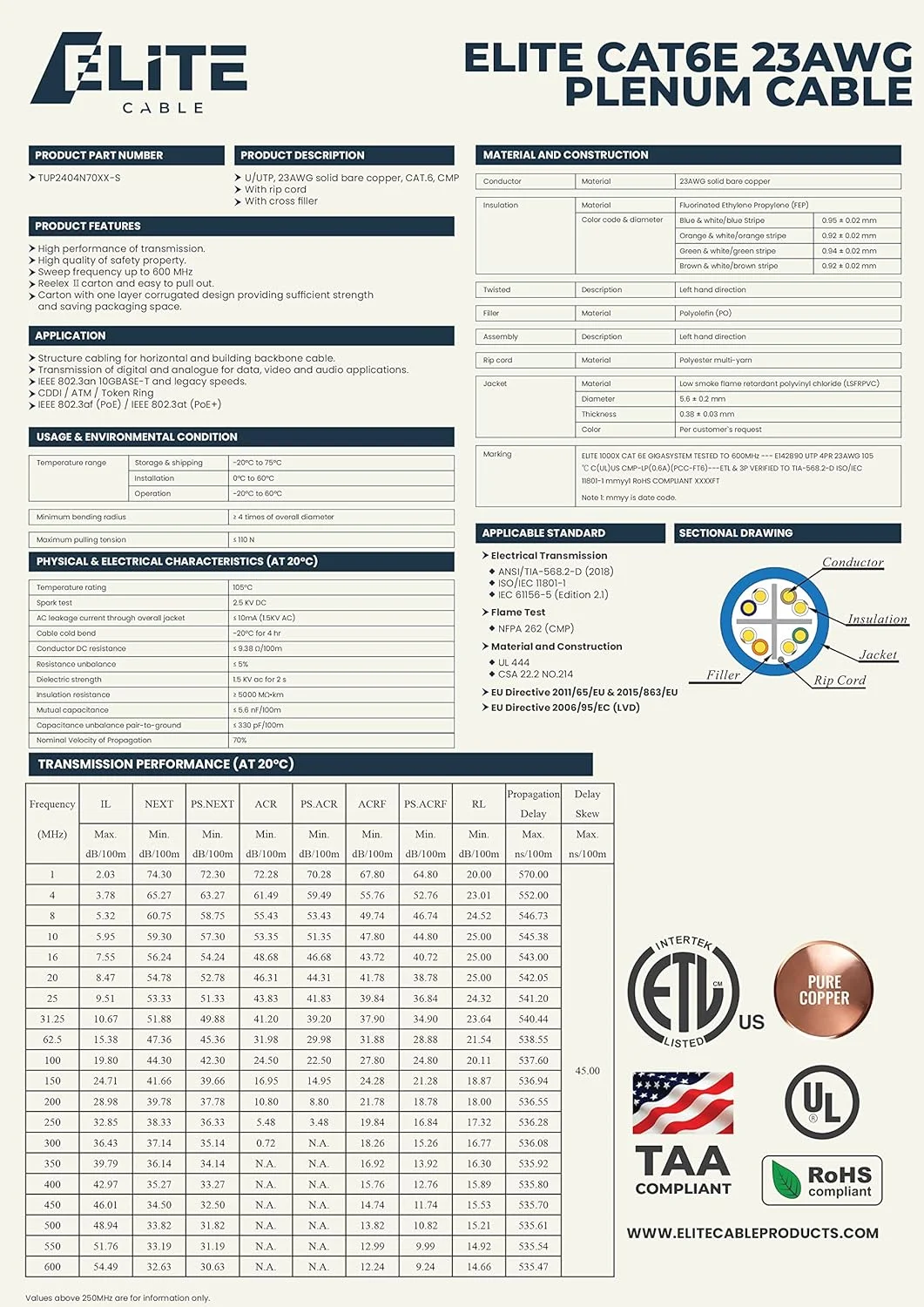 کابل شبکه Cat6e Plenum الیت اینفینیتی، 600 مگاهرتز CMP، مفتولی 23AWG UTP، 305 متر، مس خالص، دارای گواهینامه UL، جعبه Reelex II با قابلیت کشش آسان، آبی