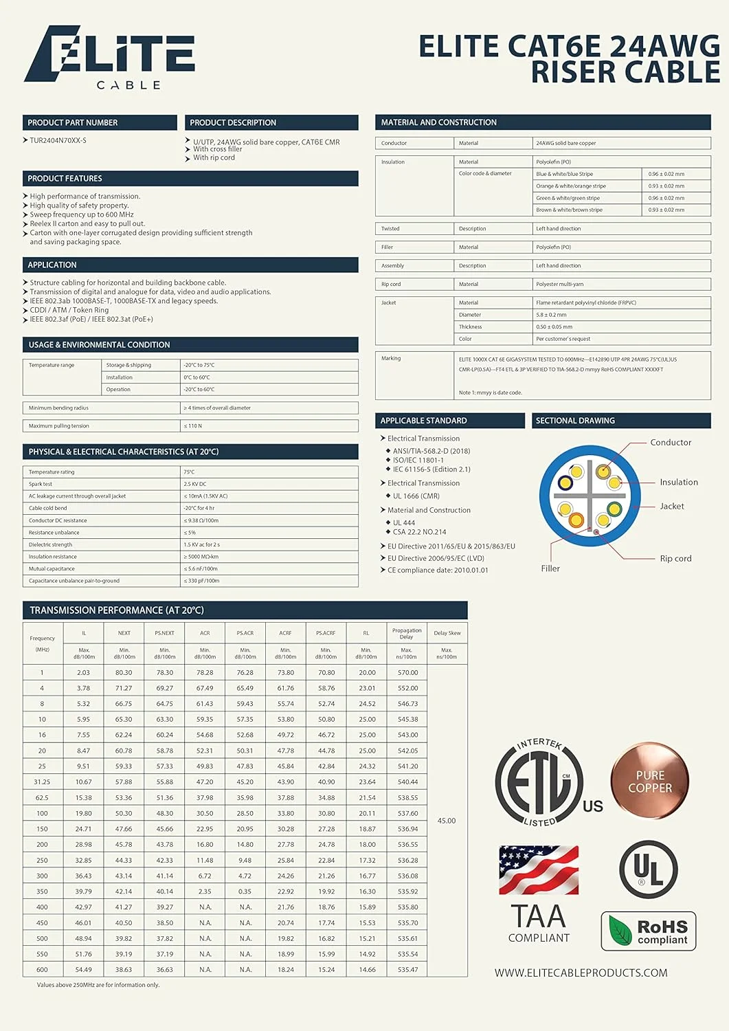 کابل اترنت Cat6 CMR Riser (CAT6e) به طول 1000 فوت، سیم مسی 24AWG، 600MHz، با جداکننده نویز، دارای گواهینامه UL، کابل LAN عمده - خاکستری