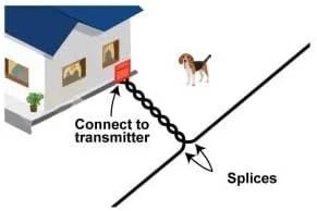 سیم فنس سگ بسیار قوی 30 متری با هسته جامد گیج 14، مناسب برای تمام برندها سیم فنس سگ بسیار قوی 30 متری با هسته جامد گیج 14، مناسب برای تمام برندها