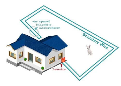 سیم فنس الکتریکی سگ با هسته جامد و درجه حرفه ای - سازگار با تمام سیستم های فنس حیوانات خانگی سیمی - 150 متر
