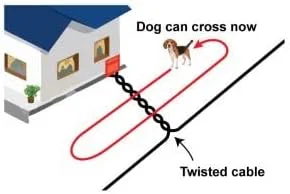 سیم مفتولی تابیده شده حصار الکتریکی سگ، گیج 16 | سیم مسی با هسته جامد - 45 متر | برای اتصال فرستنده به سیم دور تا دور | سازگار با همه برندها