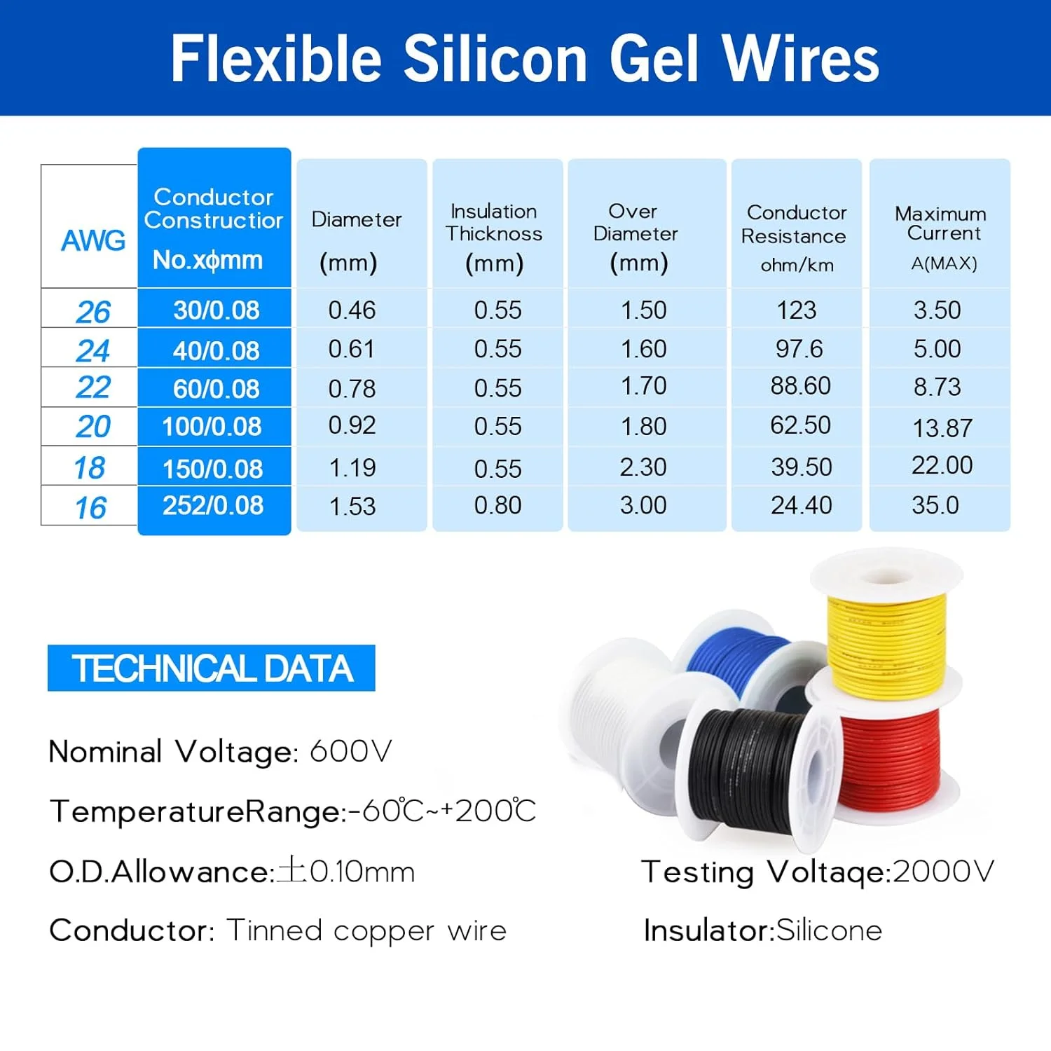 سیم سیلیکونی، سیم برق - سیم 0.5mm² 20 AWG، 5 رنگ (7 متر / 23 فوت هر کدام) سیم مسی قلع اندود، سیم افشان، کیت اتصال، برای DIY سیم سیلیکونی، سیم برق - سیم 0.5mm² 20 AWG، 5 رنگ (7 متر / 23 فوت هر کدام) سیم مسی قلع اندود، سیم افشان، کیت اتصال، برای DIY