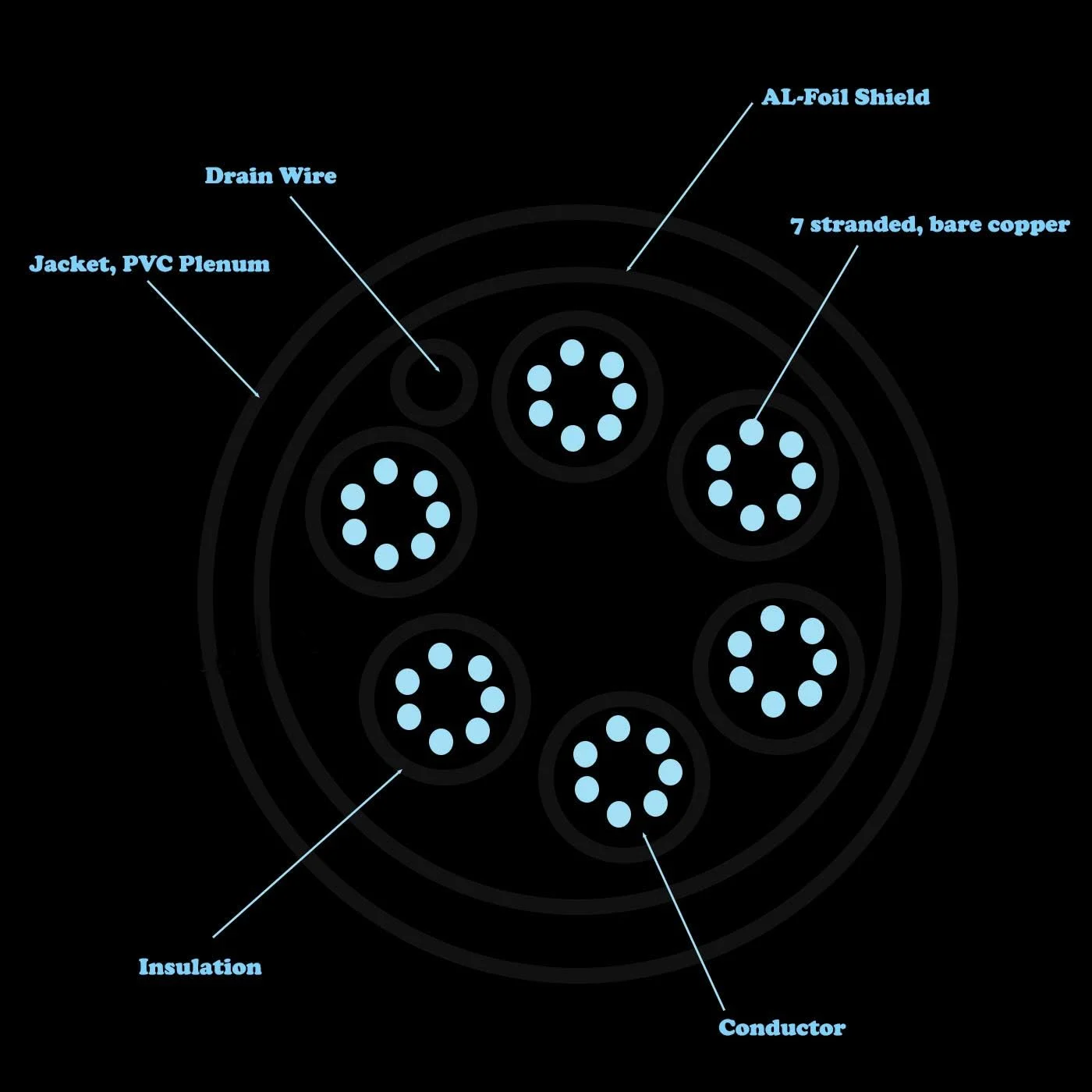 کابل دزدگیر شیلددار InstallerCCTV با 6 رشته سیم و ضخامت 22 AWG، قرقره 26 متری، تمام مس برای سیستم های اعلام حریق/صوت/دزدگیر