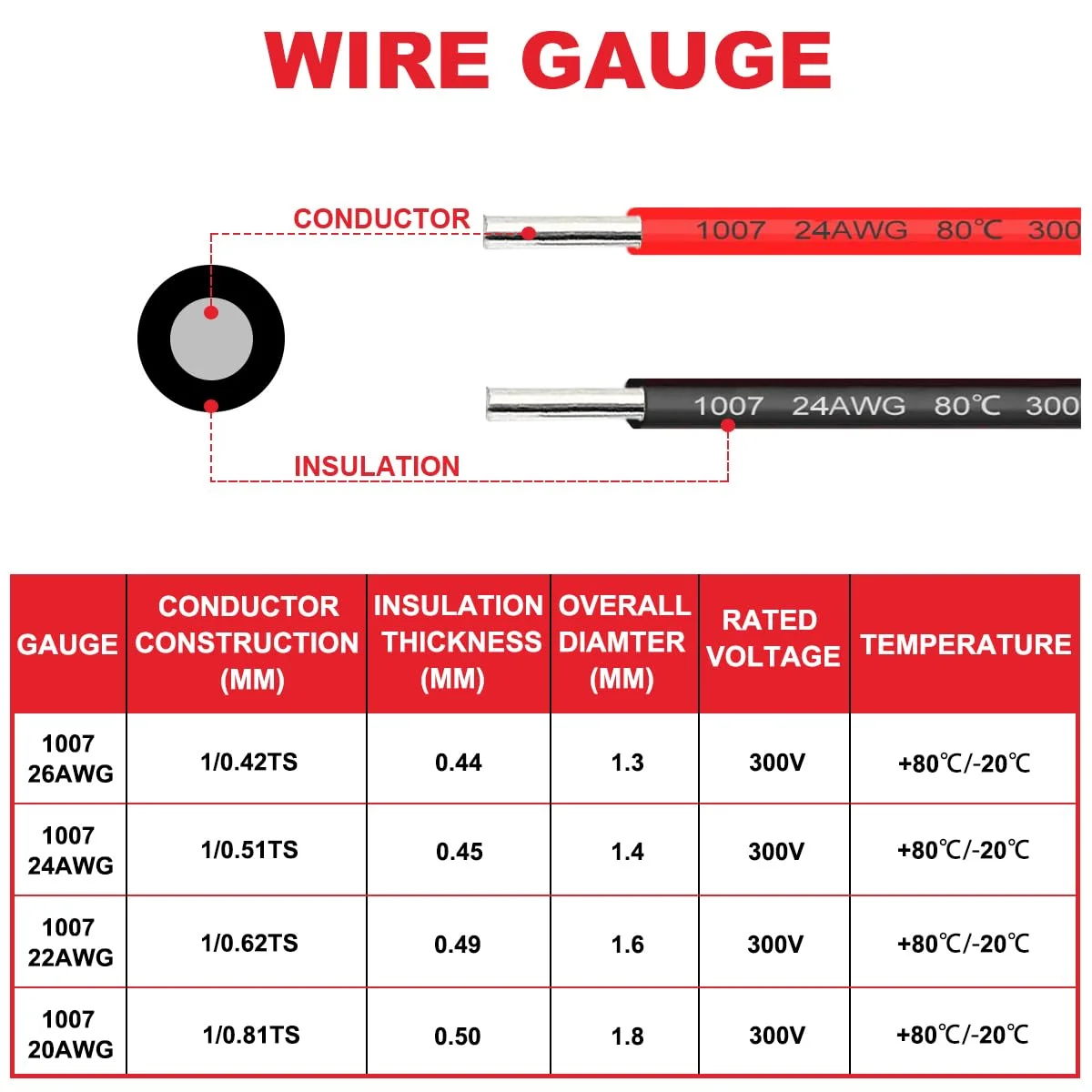 سیم برق مشکی 24 گیج، سیم مفتولی 300 ولت PVC، سیم مسی قلع اندود عایق 24AWG، سیم اتصال 5 متری، مجموعه سیم با بست کمربندی برای الکترونیک DIY سیم برق مشکی 24 گیج، سیم مفتولی 300 ولت PVC، سیم مسی قلع اندود عایق 24AWG، سیم اتصال 5 متری، مجموعه سیم با بست کمربندی برای الکترونیک DIY