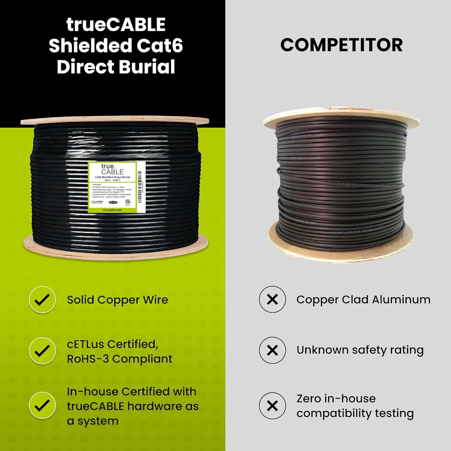 کابل شبکه Cat6 بیرونی TRUE CABLE، شیلددار FTP، 500 فوت، ضد آب، دارای استاندارد دفن مستقیم CMX، مس خالص 23AWG، 550MHz، دارای لیست ETL، اترنت عمده کابل شبکه Cat6 بیرونی TRUE CABLE، شیلددار FTP، 500 فوت، ضد آب، دارای استاندارد دفن مستقیم CMX، مس خالص 23AWG، 550MHz، دارای لیست ETL، اترنت عمده