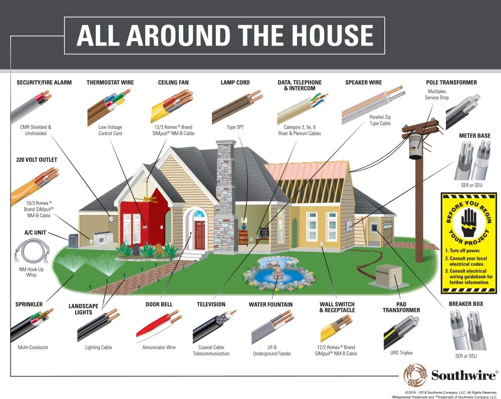 کابل روکش فلزی (MC) Wirenco سایز 6/2 با سیم ارت، زره آلومینیومی، هادی مسی رشته ای (برش 22.8 متری) کابل روکش فلزی (MC) Wirenco سایز 6/2 با سیم ارت، زره آلومینیومی، هادی مسی رشته ای (برش 22.8 متری)