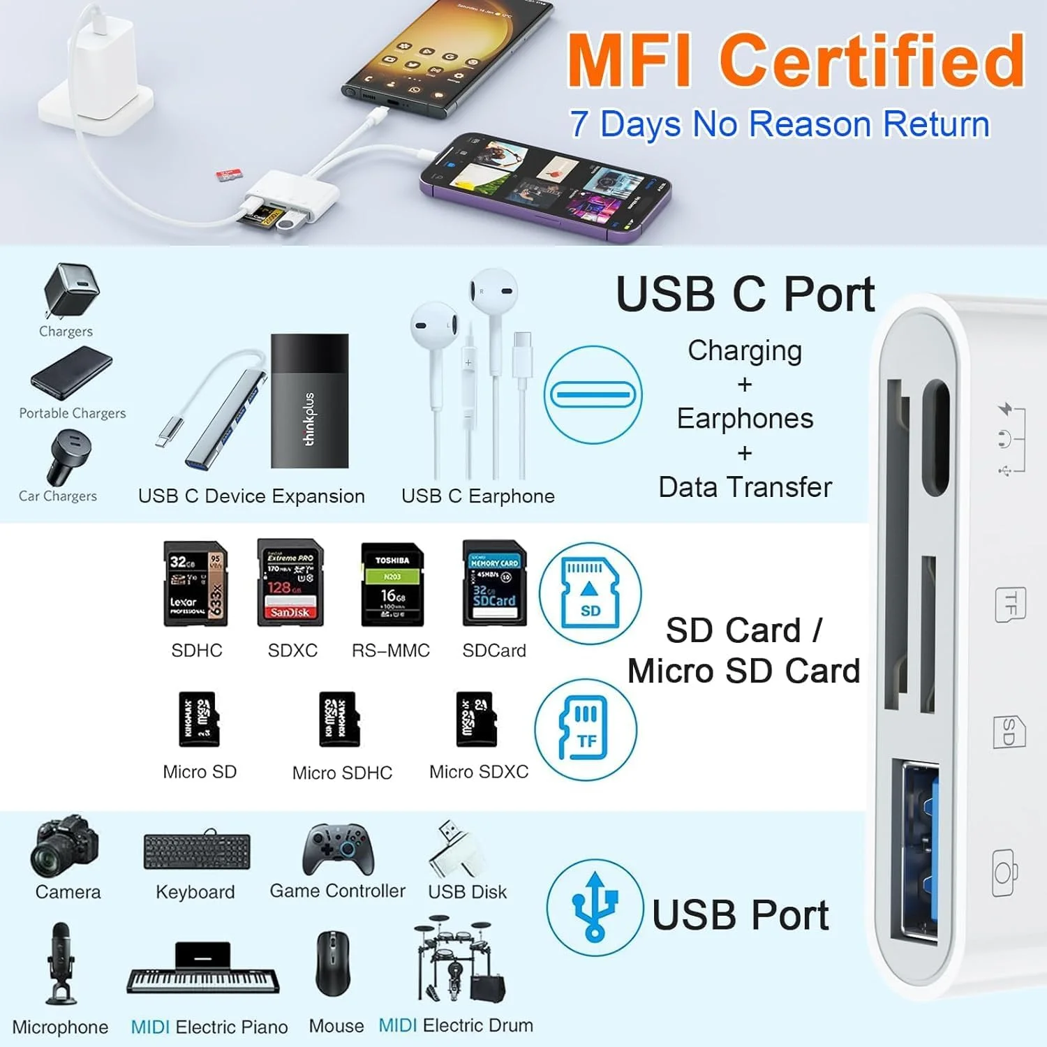 کارت خوان SD برای آیفون، آیپد و دوربین، آداپتور کارت خوان 4 در 2 USB C/Micro SD/SD با 4 اسلات USB Type-C، کارت خوان حافظه دوربین برای آیفون/آیپد/اندروید/دوربین کارت خوان SD برای آیفون، آیپد و دوربین، آداپتور کارت خوان 4 در 2 USB C/Micro SD/SD با 4 اسلات USB Type-C، کارت خوان حافظه دوربین برای آیفون/آیپد/اندروید/دوربین