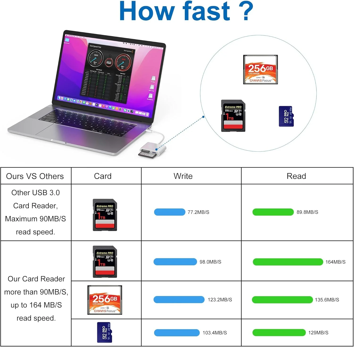 کارت خوان حافظه اکسفور 3 در 1 USB 3.0، آداپتور کارت حافظه 3 اسلاته برای دستگاه Type-C، پشتیبانی از کارت حافظه Micro SD، سازگار با MacBook Pro، iPad Pro، Android Windows