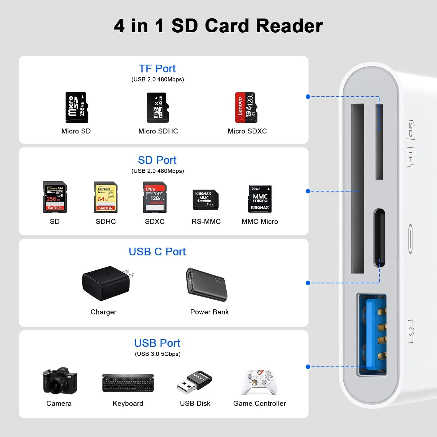 کارت خوان USB C SD با پورت USB 3.0 و پورت شارژ، آداپتور OTG کارت خوان USB Type C به Micro SD/SD مدل FUHAYA 4 در 1 سازگار با iPhone 15/15 Pro/15 Pro Max/15 Plus، Galaxy S24 S23 S22، iPad Pro کارت خوان USB C SD با پورت USB 3.0 و پورت شارژ، آداپتور OTG کارت خوان USB Type C به Micro SD/SD مدل FUHAYA 4 در 1 سازگار با iPhone 15/15 Pro/15 Pro Max/15 Plus، Galaxy S24 S23 S22، iPad Pro