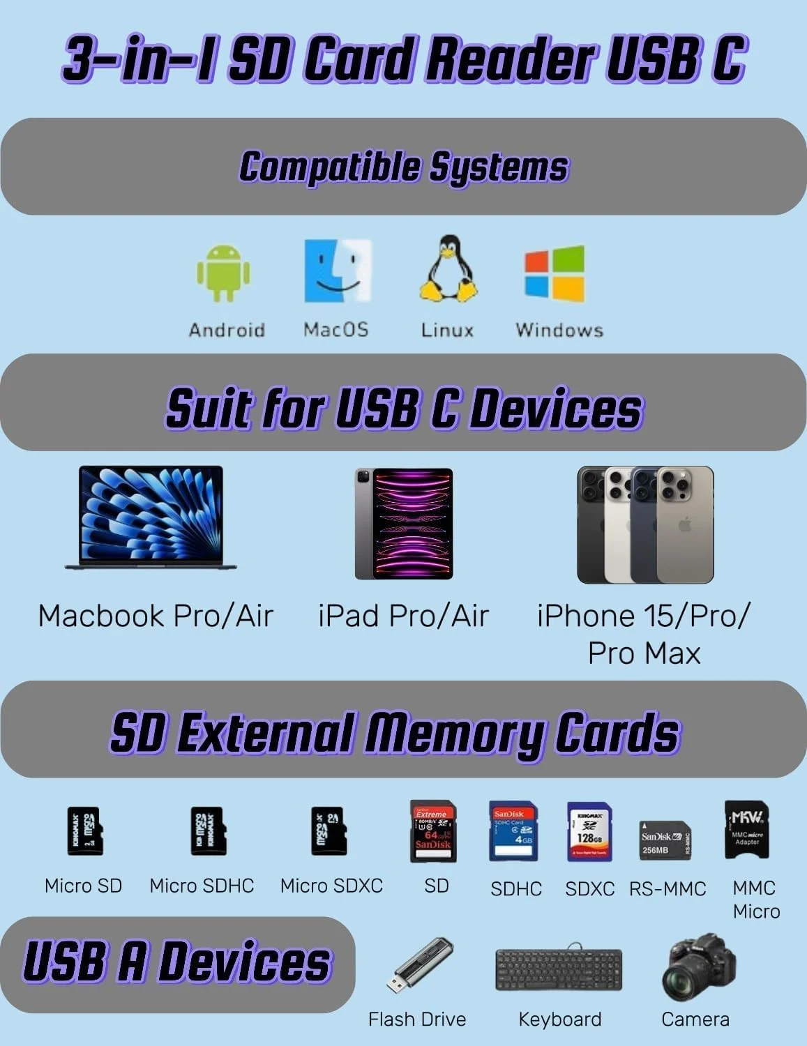 کارت خوان USB C SD برای آیفون آیپد، کارت خوان میکرو SD کارت خوان حافظه با پورت USB 3.0 برای آیفون 16 15 آیپد پرو ایر مک بوک پرو/ایر آی مک، تلفن تبلت USB C، پلاگین و پخش