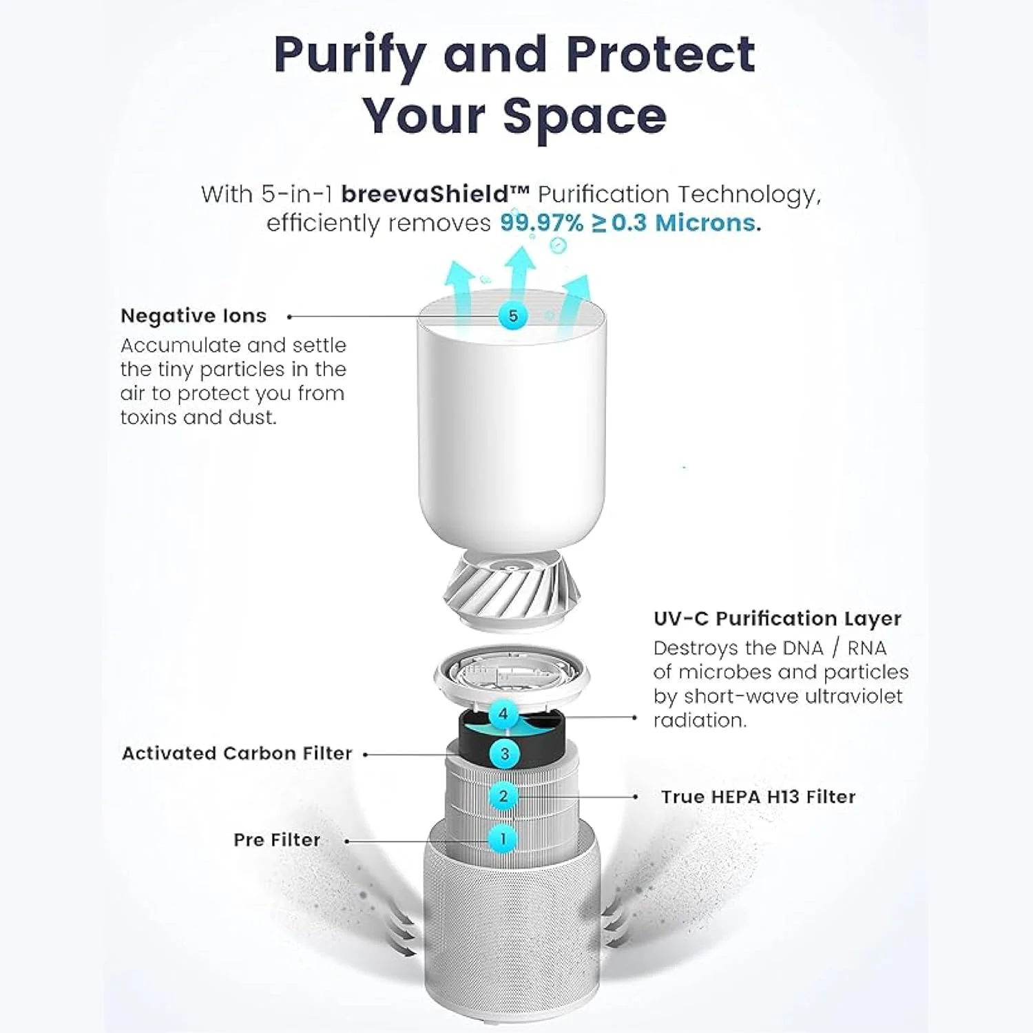تلویزیون هوشمند کیولد 75 اینچ TCL مدل 75C647 (مدل 2023) + دستگاه تصفیه هوا Breeva A5 سفید تلویزیون هوشمند کیولد 75 اینچ TCL مدل 75C647 (مدل 2023) + دستگاه تصفیه هوا Breeva A5 سفید