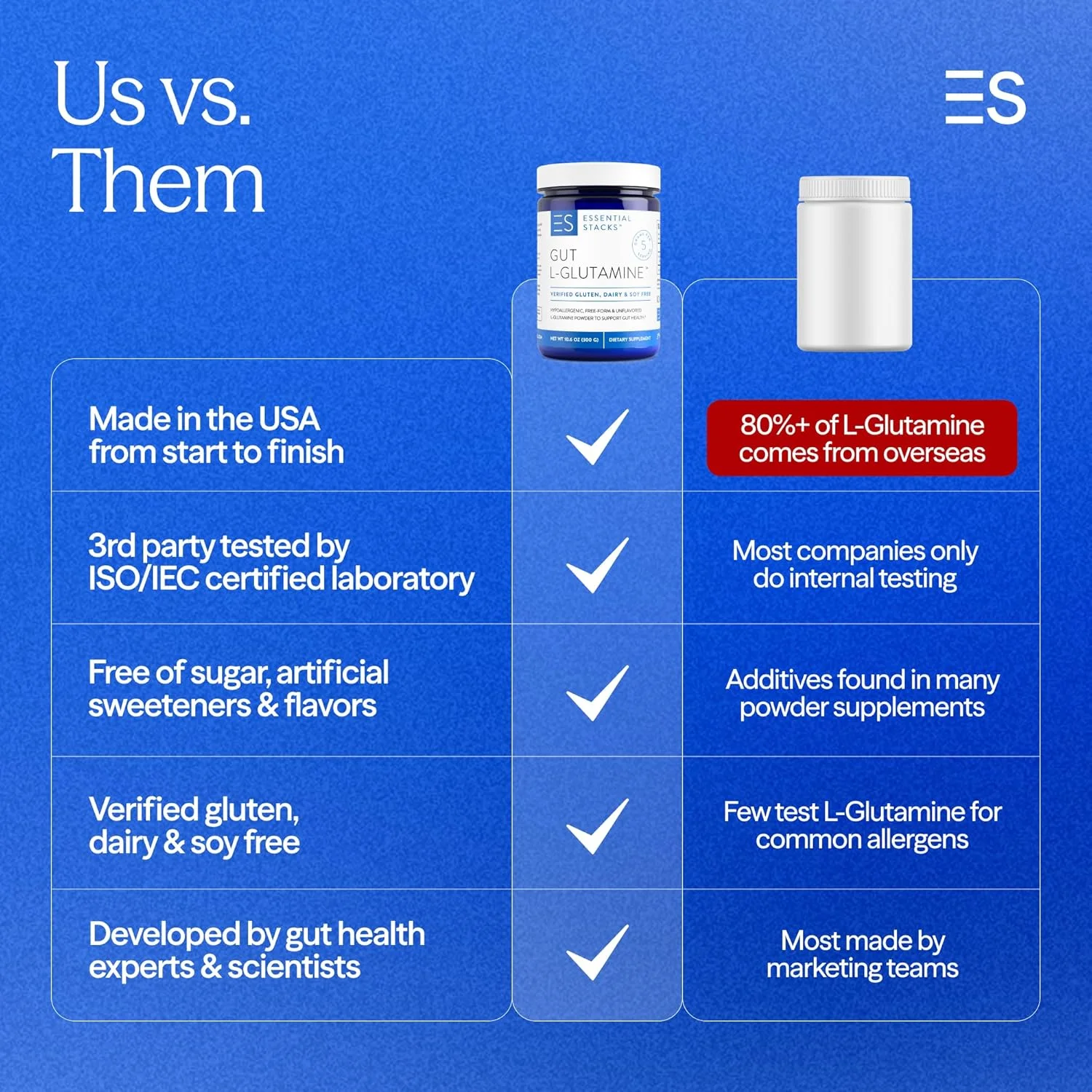 پودر ال-گلوتامین Essential Stacks - ساخت آمریکا - پودر خالص ال گلوتامین برای سلامت روده، نفخ و دستگاه گوارش - فاقد لبنیات، سویا و گلوتن، غیر تراریخته، مکمل گلوتامین گیاهی