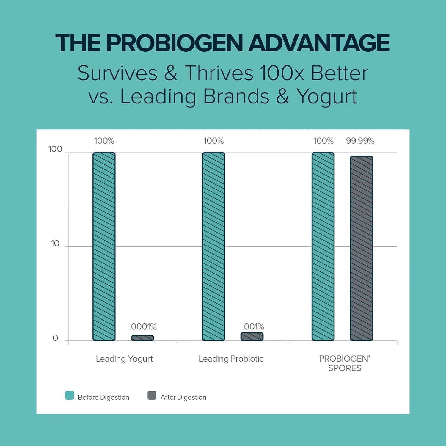 مکمل نیروی حیات مردانه پروبیوجن، 30 عدد
