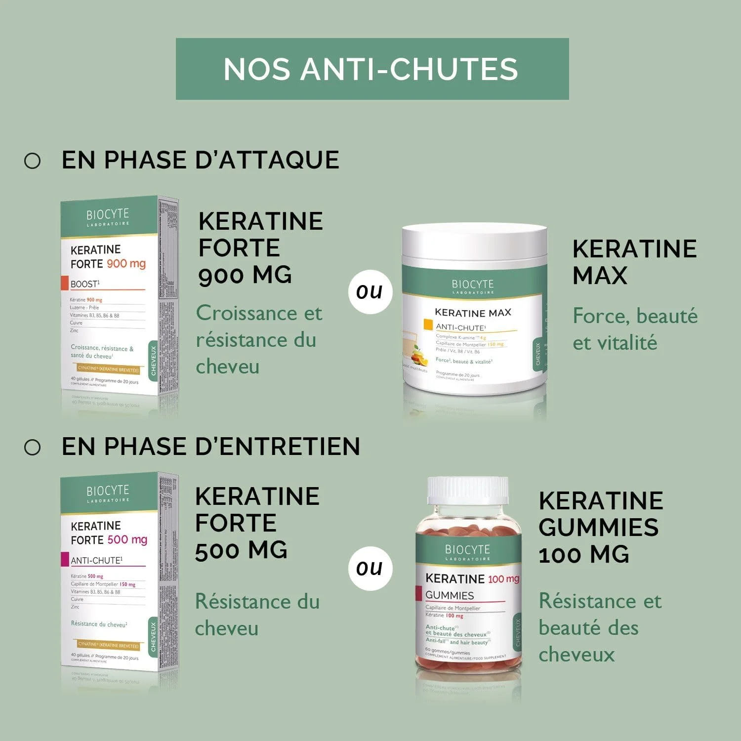 پاستیل کراتین بایوسایت برای رشد مو – کراتین، ویتامین E، روی، سلنیوم، بیوتین – 60 پاستیل با طعم میوه های قرمز – دوره 30 روزه