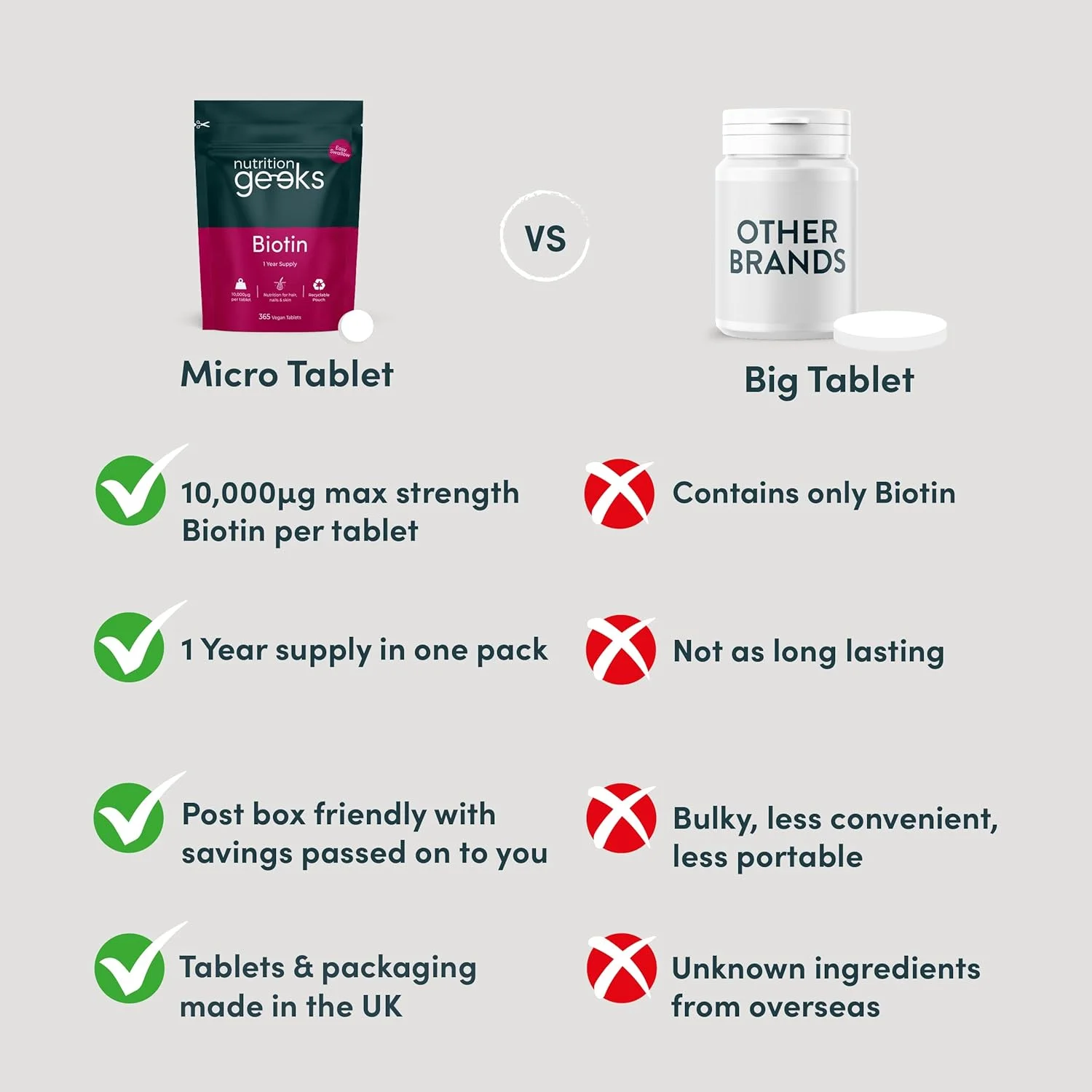 مکمل بیوتین برای رشد مو - تامین یک ساله بیوتین با قدرت بالا 10000 میکروگرم در هر قرص، ویتامین های پوست، مو و ناخن برای زنان و مردان، 365 قرص بیوتین گیاهی - بلع آسان، ویتامین های مو ساخت انگلستان مکمل بیوتین برای رشد مو - تامین یک ساله بیوتین با قدرت بالا 10000 میکروگرم در هر قرص، ویتامین های پوست، مو و ناخن برای زنان و مردان، 365 قرص بیوتین گیاهی - بلع آسان، ویتامین های مو ساخت انگلستان