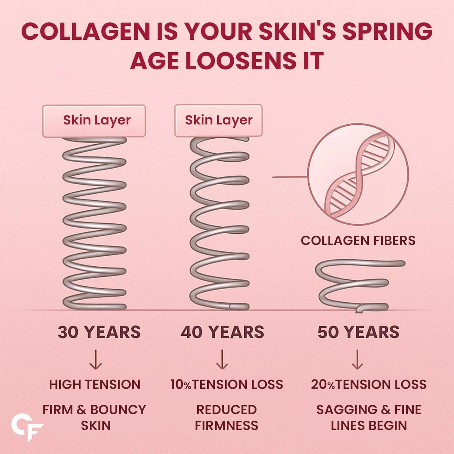 پپتیدهای کلاژن چندگانه کاربامید فورته - برای زنان و مردان - قرص های کلاژن از تمام 5 نوع (I، II، III، V & X) برای مو، پوست و ناخن - 90 قرص پپتیدهای کلاژن چندگانه کاربامید فورته - برای زنان و مردان - قرص های کلاژن از تمام 5 نوع (I، II، III، V & X) برای مو، پوست و ناخن - 90 قرص