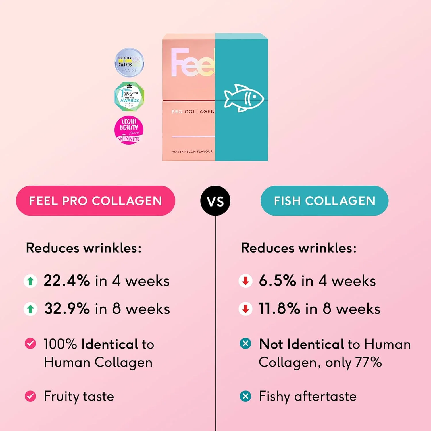 ژل کلاژن Feel Pro، طعم گیلاس، 5 گرم کلاژن در هر وعده، بدون گلوتن، تقویت کننده سلامت مو، زیبایی پوست و استحکام ناخن، ژل مایع (30 ژل) ژل کلاژن Feel Pro، طعم گیلاس، 5 گرم کلاژن در هر وعده، بدون گلوتن، تقویت کننده سلامت مو، زیبایی پوست و استحکام ناخن، ژل مایع (30 ژل)