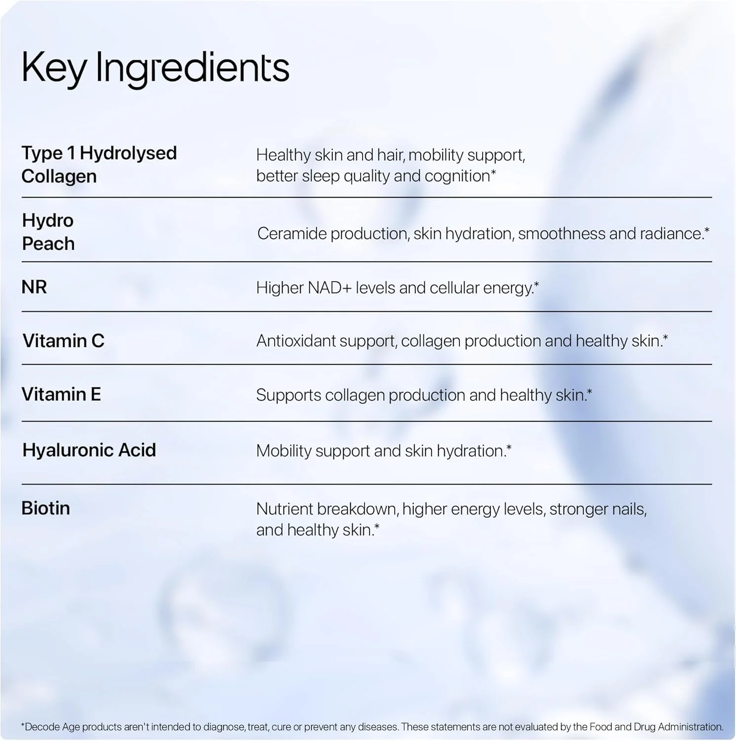 مکمل کلاژن دکود ایج آپتی ایج | پشتیبانی از سلامت مو، پوست، استخوان و مفاصل | کلاژن هیدرولیز شده نوع 1، هیدروپیچ، NR، ویتامین C و E، اسید هیالورونیک، بیوتین | 150 گرم، 28 سروینگ مکمل کلاژن دکود ایج آپتی ایج | پشتیبانی از سلامت مو، پوست، استخوان و مفاصل | کلاژن هیدرولیز شده نوع 1، هیدروپیچ، NR، ویتامین C و E، اسید هیالورونیک، بیوتین | 150 گرم، 28 سروینگ