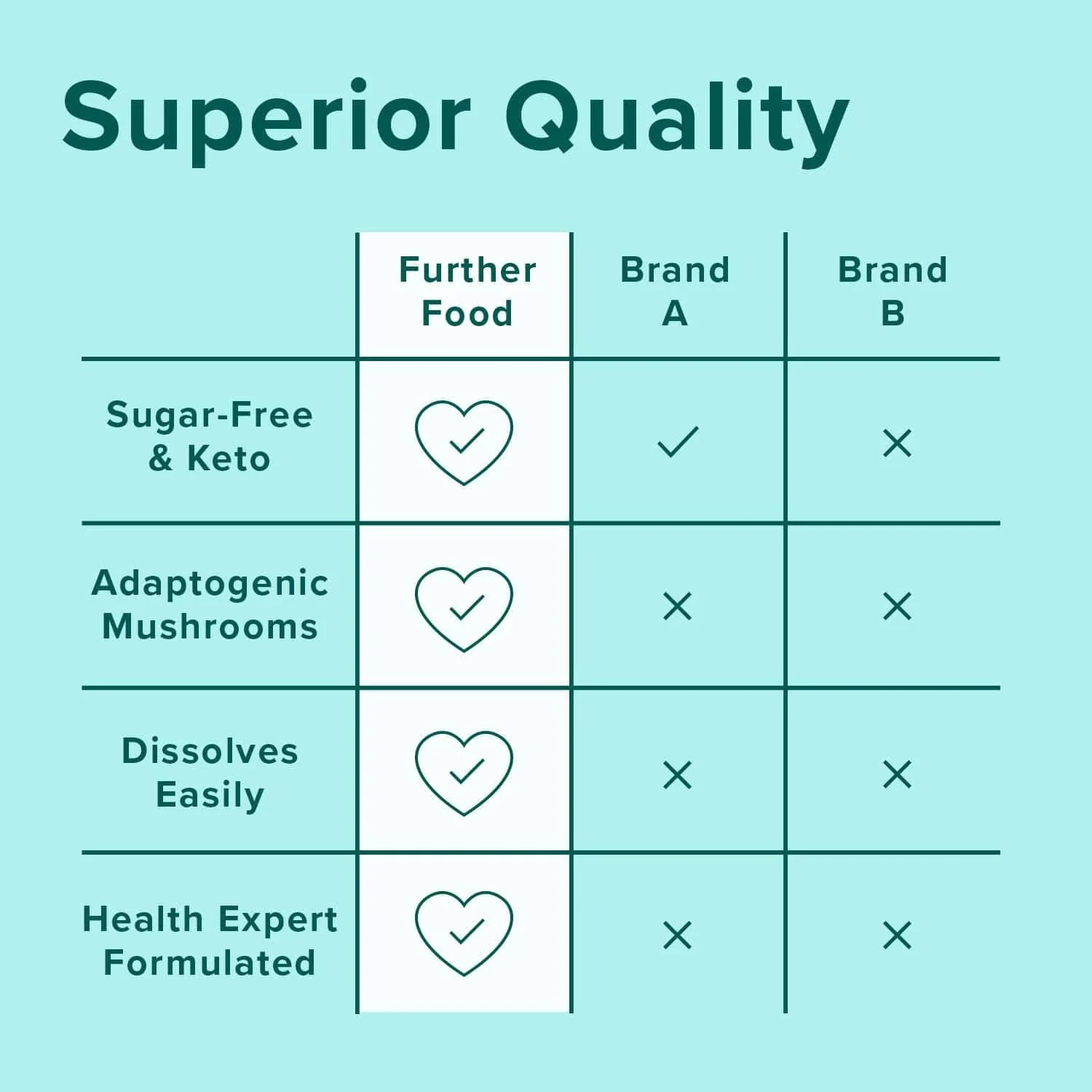 پودر پپتیدهای کلاژن با طعم وانیل، کتو، کلاژن نوع 1 و 3 تغذیه شده با علف، پشتیبانی از مفاصل، سلامت روده + زیبایی مو، پوست و ناخن، قارچ ترملا، پالئو، کتو، بدون شکر (622 گرم)