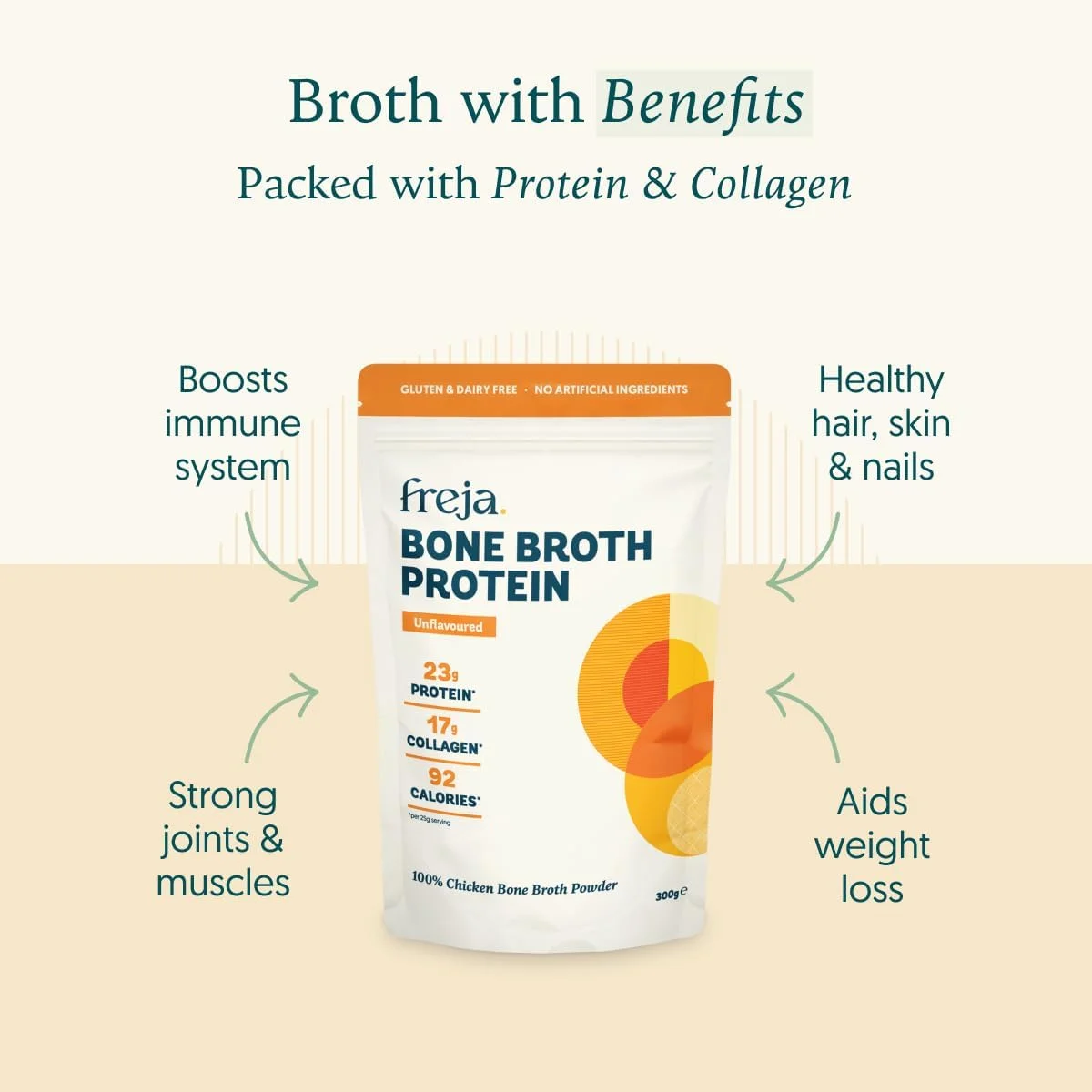 پودر آب قلم فرجا | پودر کلاژن و پروتئین 100% طبیعی | مرغ آزاد | آمینو اسیدها و مواد معدنی | تغذیه برای روده، مفاصل، پوست، مو و ناخن سالم | 300 گرم (15 وعده)