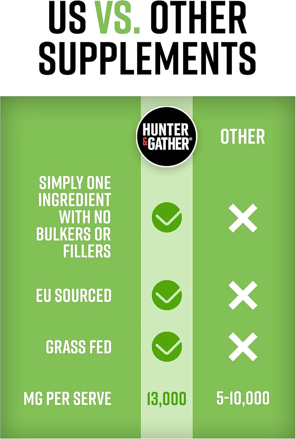 پودر کلاژن گاوی تغذیه شده با علف هانتر اند گدر 400 گرمی | پودر پپتیدهای کلاژن گاوی هیدرولیز شده ممتاز و خالص بدون طعم برای مو، پوست، ناخن و عضلات | مکمل های کلاژن برای زنان و مردان پودر کلاژن گاوی تغذیه شده با علف هانتر اند گدر 400 گرمی | پودر پپتیدهای کلاژن گاوی هیدرولیز شده ممتاز و خالص بدون طعم برای مو، پوست، ناخن و عضلات | مکمل های کلاژن برای زنان و مردان