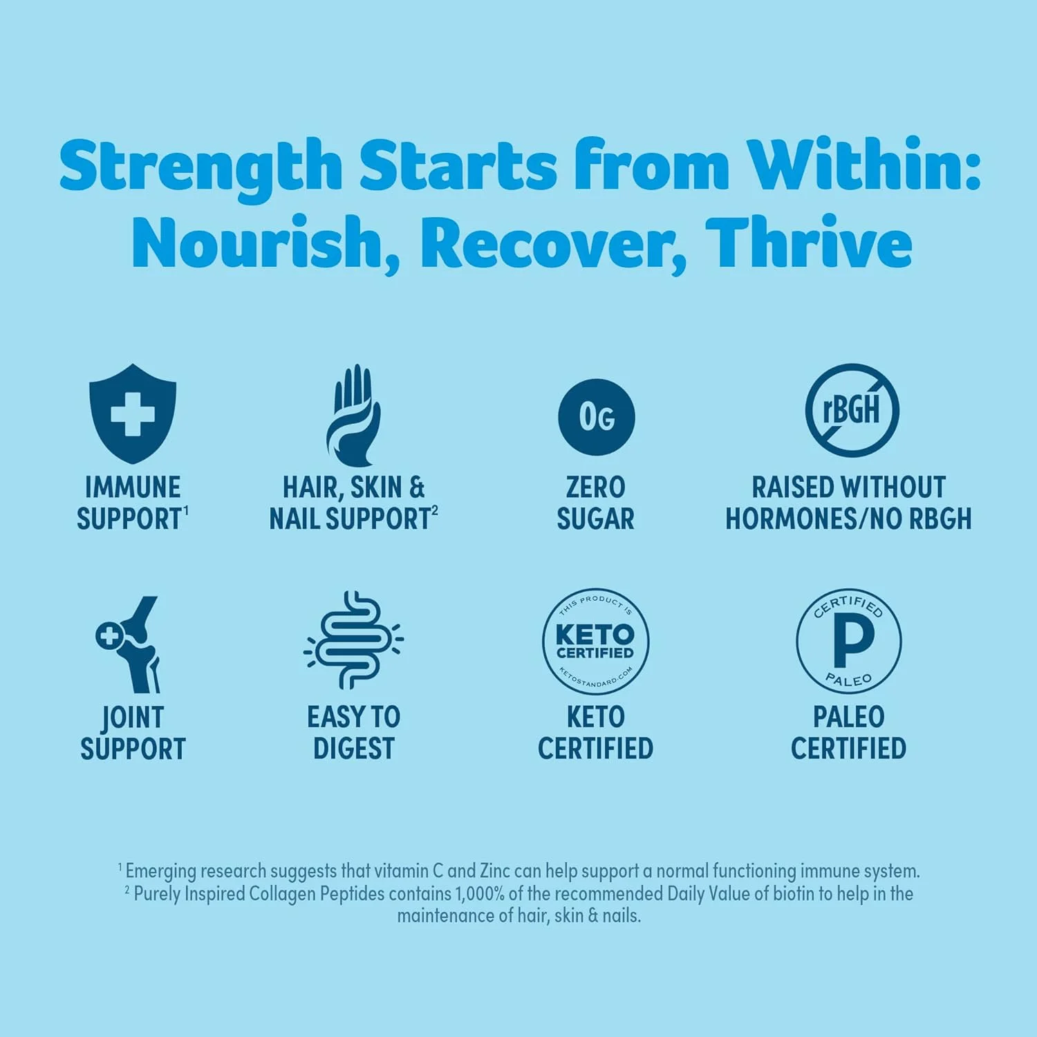 پودر کلاژن | پودر پپتیدهای کلاژن Purely Inspired | مکمل های کلاژن برای زنان و مردان | پودر پروتئین کلاژن با بیوتین | تایید شده برای رژیم پالئو + کتو | بدون طعم، 450 گرم (بسته بندی ممکن است متفاوت باشد)