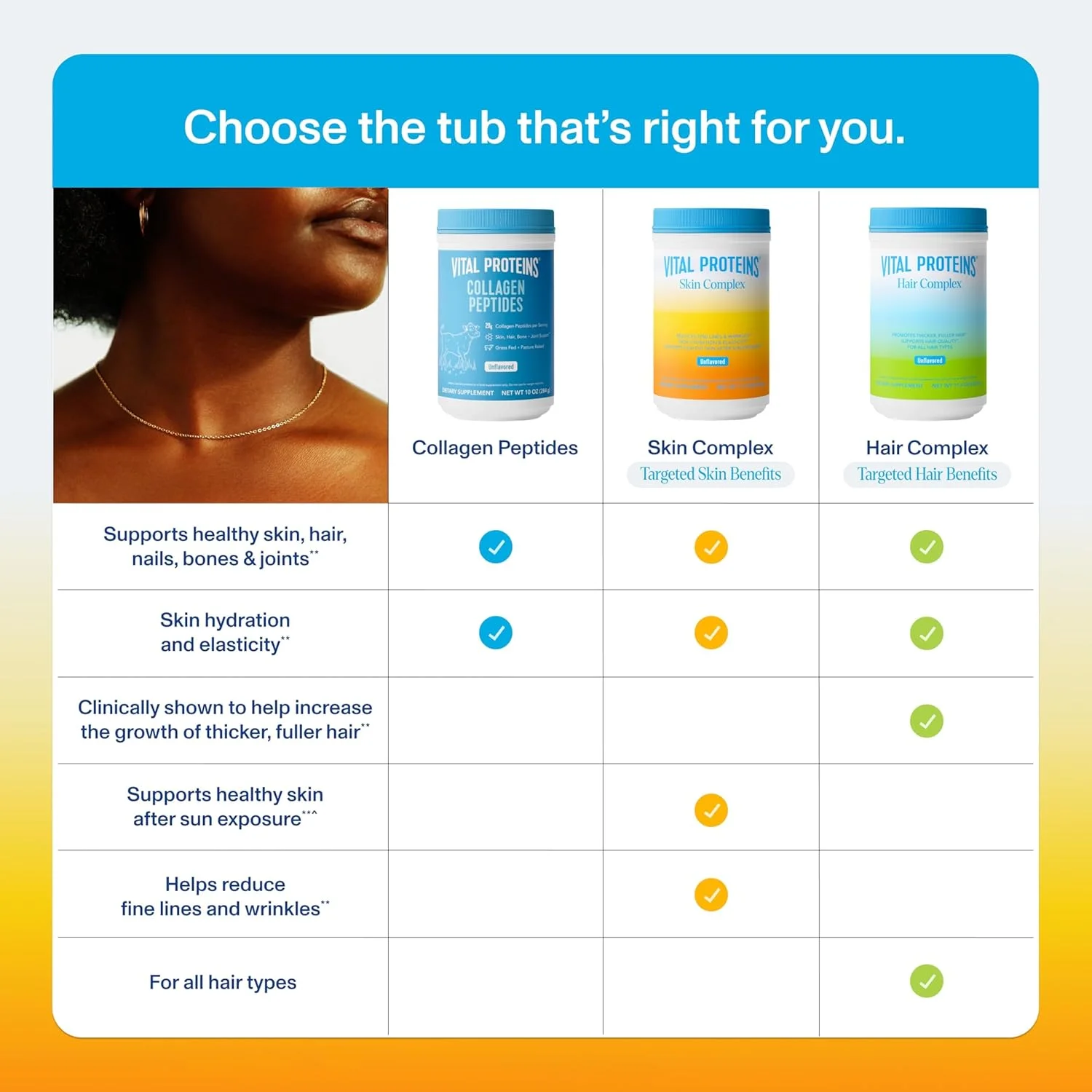 پپتیدهای کلاژن Vital Proteins برای بانوان - 20 گرم کلاژن هیدرولیز شده، ویتامین C، اسید هیالورونیک، کاهش خطوط ریز و چین و چروک، Verisol & Holimel - مکمل کمپلکس پوست، پودر بدون طعم 337 گرم پپتیدهای کلاژن Vital Proteins برای بانوان - 20 گرم کلاژن هیدرولیز شده، ویتامین C، اسید هیالورونیک، کاهش خطوط ریز و چین و چروک، Verisol & Holimel - مکمل کمپلکس پوست، پودر بدون طعم 337 گرم