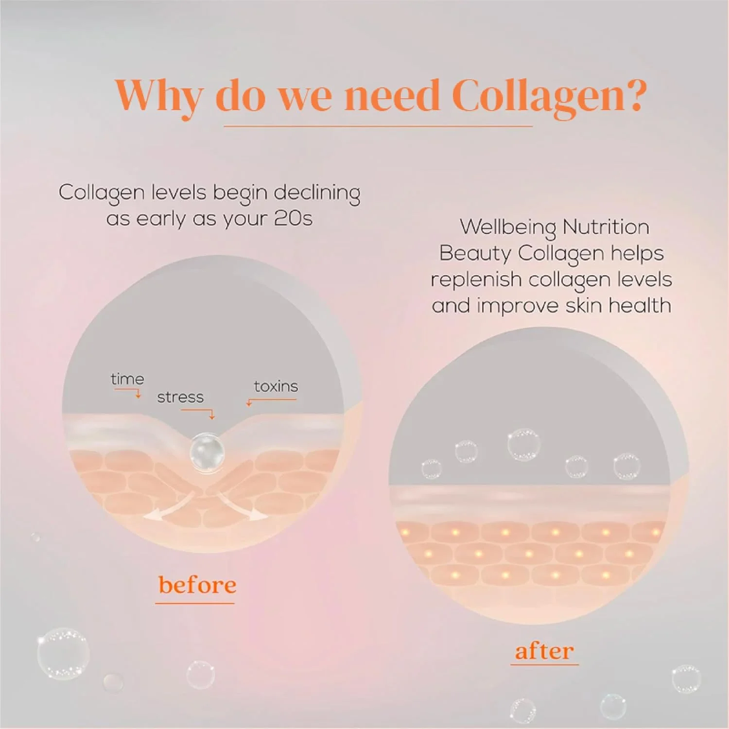 کیت کامل زیبایی و سلامتی Wellbeing Nutrition | پودرهای کلاژن دریایی خالص به همراه SkinAxA²، بیوتین، گلوتاتیون، اسید هیالورونیک برای تجدید پوست، مو، ناخن، استخوان و مفاصل (700 گرم)