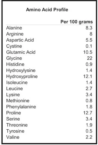 پودر کلاژن هیدرولیز شده True Nutrition از گوشت گاو تغذیه شده با علف - مناسب برای رژیم پالئو، بدون گلوتن، بدون سویا، بدون لبنیات، غیر تراریخته، پودر پپتیدهای کلاژن تغذیه شده با علف - بدون طعم - 1 پوند پودر کلاژن هیدرولیز شده True Nutrition از گوشت گاو تغذیه شده با علف - مناسب برای رژیم پالئو، بدون گلوتن، بدون سویا، بدون لبنیات، غیر تراریخته، پودر پپتیدهای کلاژن تغذیه شده با علف - بدون طعم - 1 پوند