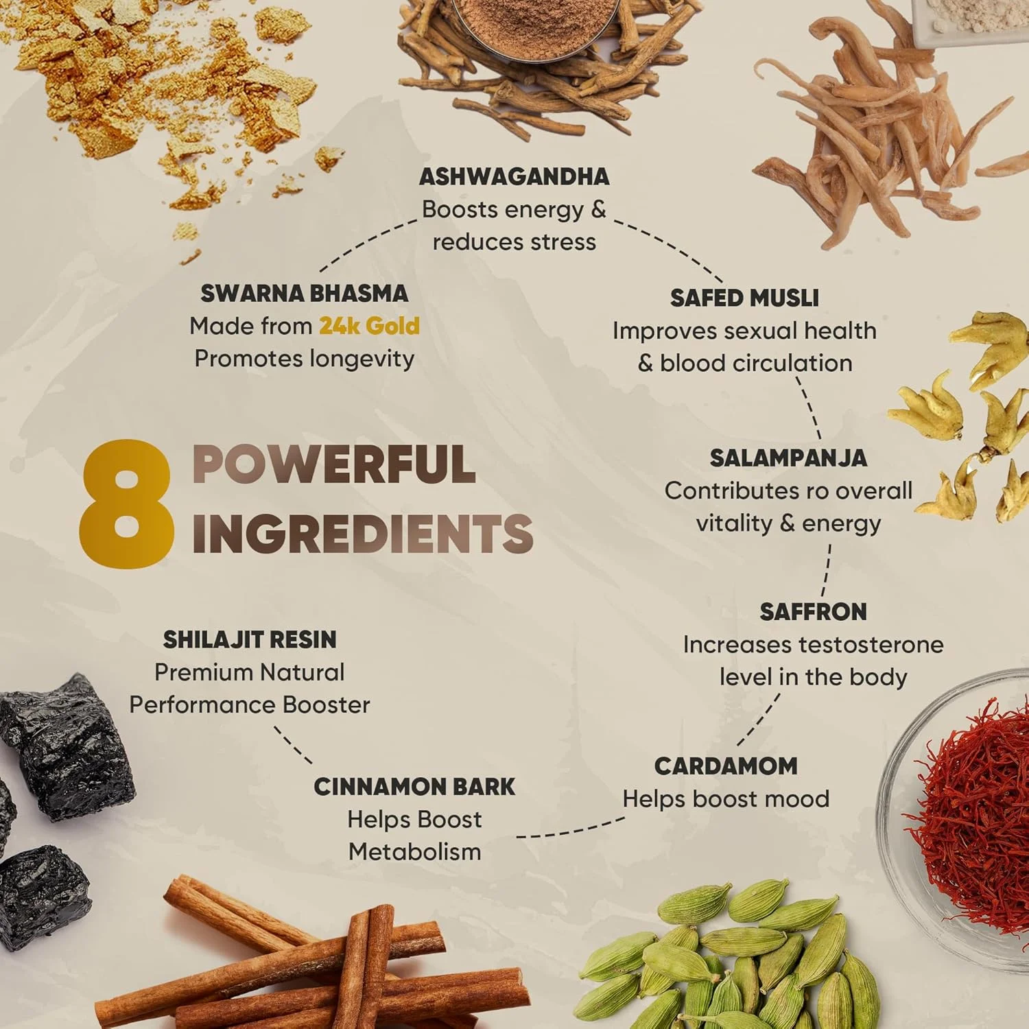 رزین شیلاجیت طلایی خالص هیمالیا برای قدرت، استقامت، عملکرد، کاهش استرس و نشاط | حاوی آشواگاندا، سفیده موسلی و سوارنا باسما (ورق طلای 24 عیار)