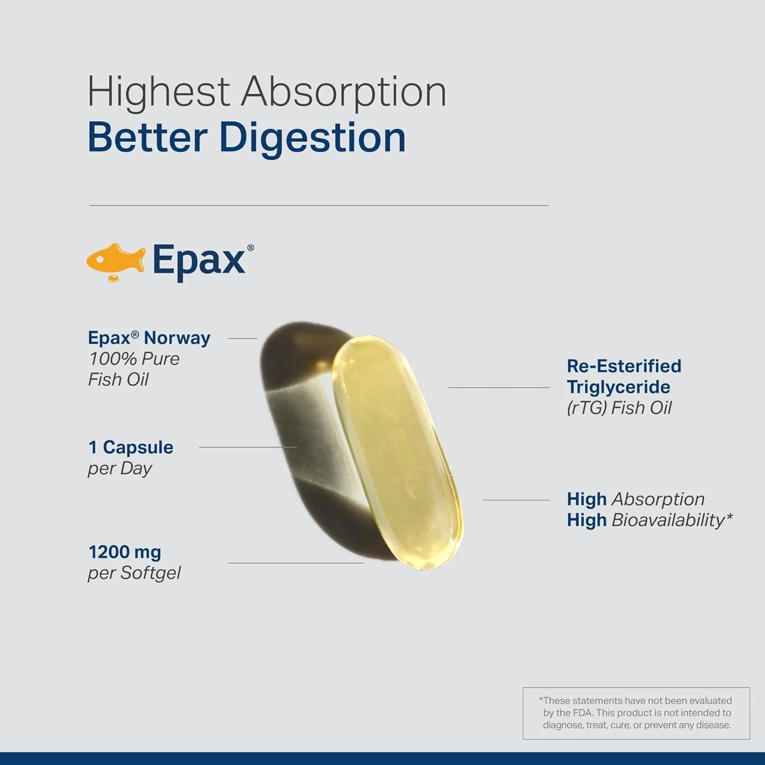 روغن ماهی امگا 3 نروژی با قدرت سه گانه Vita Anew: تقویت مغز و قلب | اسیدهای چرب ضروری برای چشم، پوست و مفاصل | سافت ژل برای مردان و زنان | 1200 میلی گرم، 60 سروینگ | ساخت آمریکا