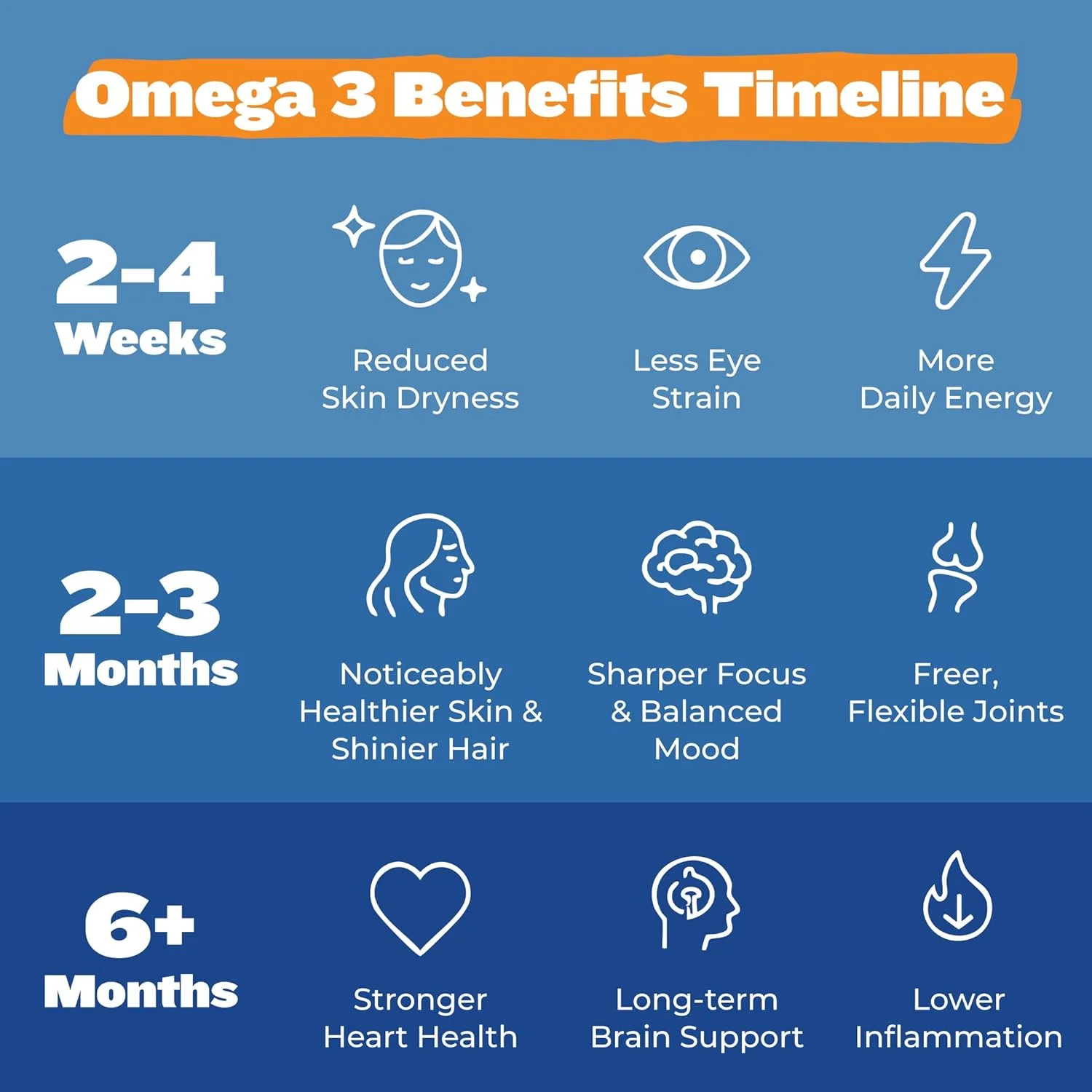 کپسول های روغن امگا 3 گیاهی RawRX، 30 عدد کپسول گیاهی (مناسب برای 30 روز)، روغن جلبک 500 میلی گرمی، بدون کاراگینان و ژلاتین، بدون روغن ماهی، پشتیبانی از سلامت قلب، مغز و مفاصل، برای آقایان و بانوان
