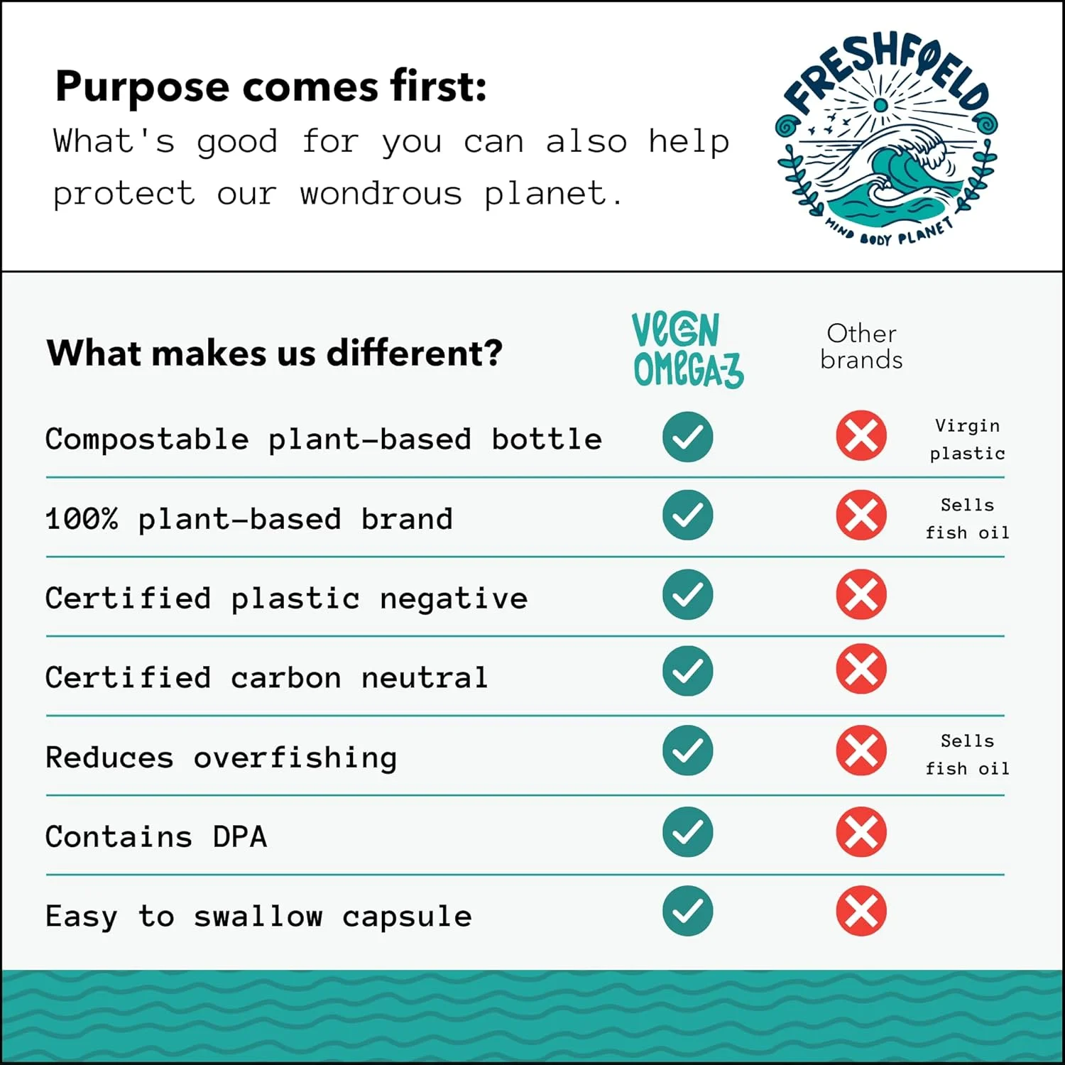 مکمل امگا 3 DHA گیاهی فرش فیلد: روغن جلبک ممتاز، تامین 2 ماهه، گیاهی، پایدار، ممتاز و فاقد جیوه. بهتر از روغن ماهی! پشتیبانی از سلامت قلب، مغز، مفاصل - همراه با DPA مکمل امگا 3 DHA گیاهی فرش فیلد: روغن جلبک ممتاز، تامین 2 ماهه، گیاهی، پایدار، ممتاز و فاقد جیوه. بهتر از روغن ماهی! پشتیبانی از سلامت قلب، مغز، مفاصل - همراه با DPA