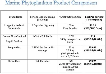کپسول پودر فیتوپلانکتون دریایی گیاهی حاوی امگا 3 EPA و انرژی ATP (180 کپسول گیاهی)