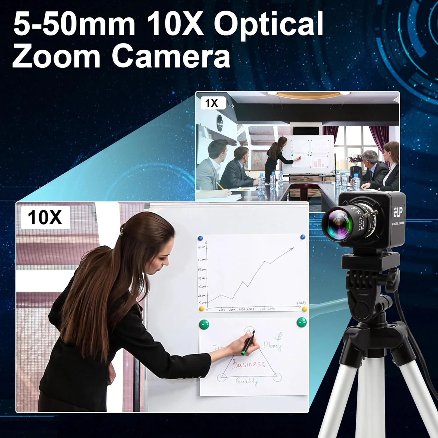 دوربین USB با کیفیت 1080P و سرعت بالا 260 فریم بر ثانیه، لنز زوم اپتیکال 10X با فاصله کانونی 5-50 میلیمتر، وبکم USB 2 مگاپیکسلی با زوم دستی، مناسب برای کنفرانس کامپیوتری، دوربین بررسی حرکت گلف برای رزبری پای، ویندوز و مک دوربین USB با کیفیت 1080P و سرعت بالا 260 فریم بر ثانیه، لنز زوم اپتیکال 10X با فاصله کانونی 5-50 میلیمتر، وبکم USB 2 مگاپیکسلی با زوم دستی، مناسب برای کنفرانس کامپیوتری، دوربین بررسی حرکت گلف برای رزبری پای، ویندوز و مک