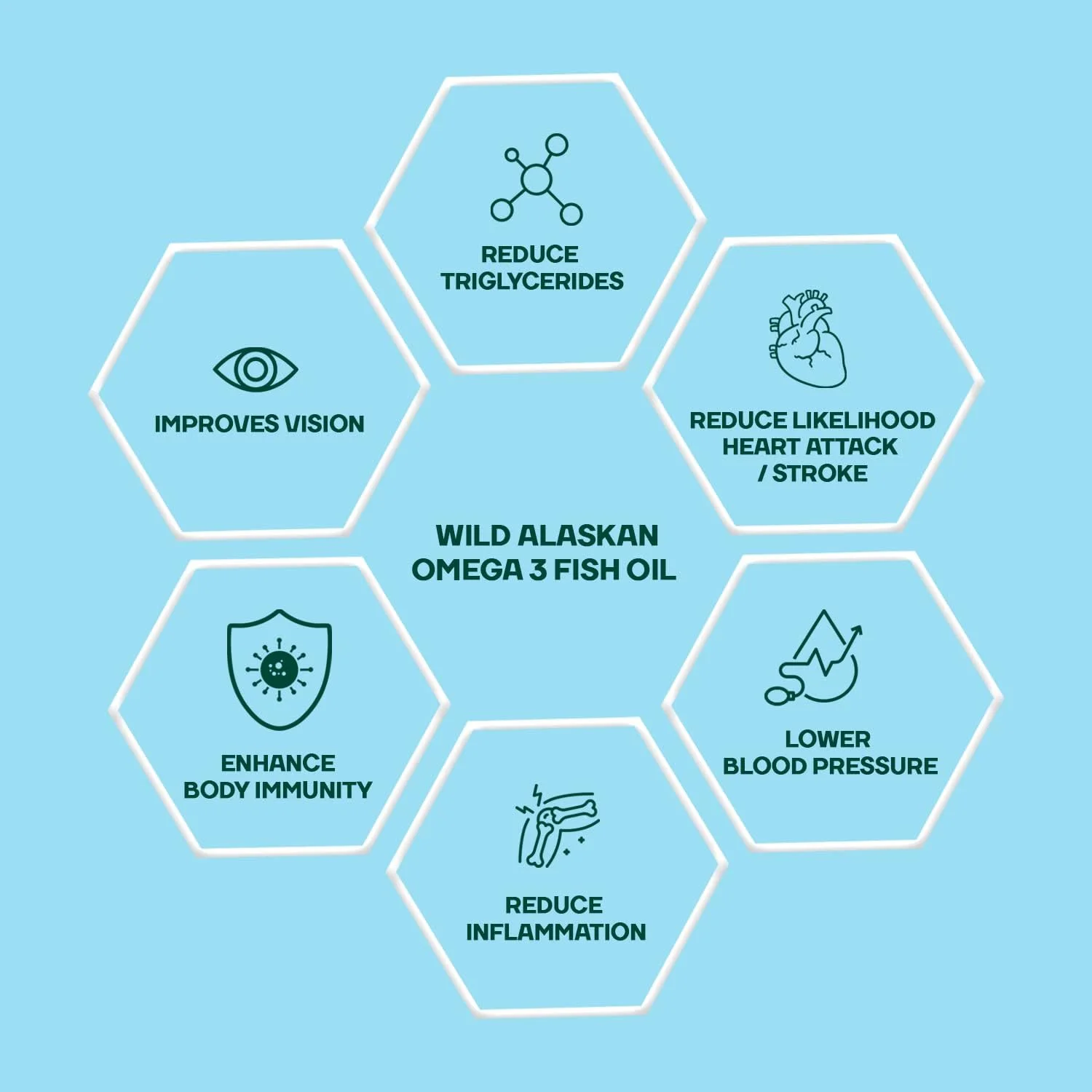 روغن ماهی امگا 3 دریای عمیق MOUNTAINOR از آلاسکا - 2500 میلی گرم (60 سافت ژل) برای آقایان و بانوان حاوی: 1100 میلی گرم EPA و 700 میلی گرم DHA در هر وعده تصفیه شده و فاقد جیوه و بدون طعم ماهی