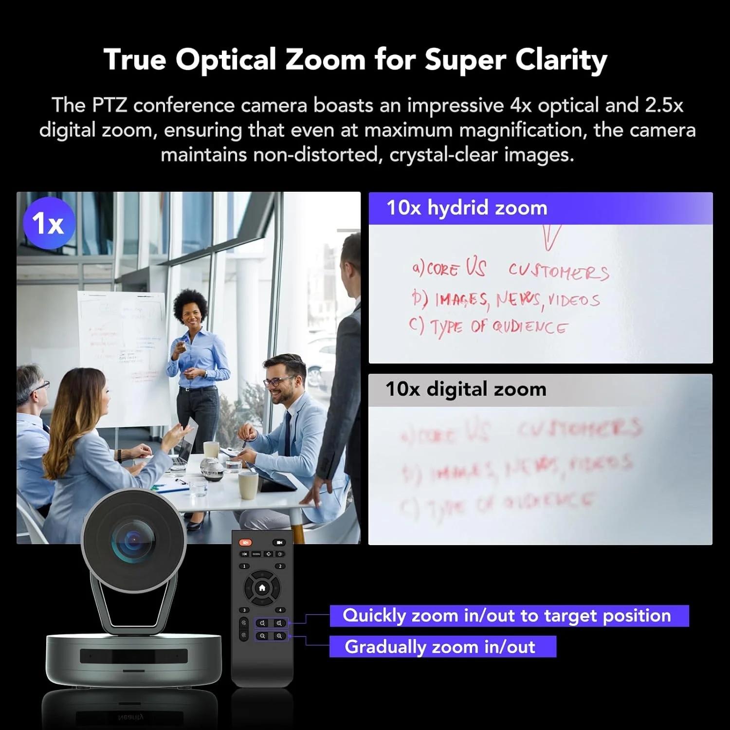 دوربین PTZ مدل NEARITY V410 NDI، وب کم کنفرانس ویدیویی با زوم هیبریدی 10x و کیفیت 2K، مجهز به حذف نویز با هوش مصنوعی، 4 موقعیت از پیش تعیین شده، چرخش 350 درجه افقی و 60 درجه عمودی، زاویه دید 120 درجه، کنترل از راه دور سازگار با Zoom/Teams/Google Meet