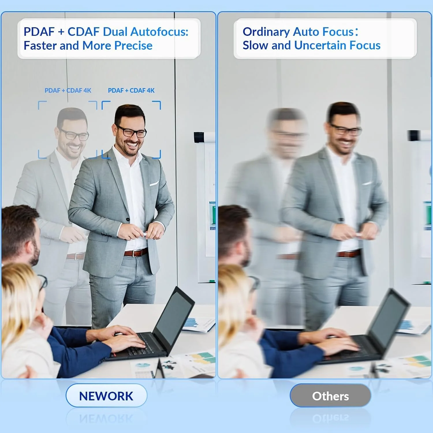 وب‌کم 4K NEWORK با حسگر سونی، فوکوس خودکار PDAF، 1080P@60FPS، 2 میکروفون حذف نویز، تصحیح نور خودکار، اتصال USB Plug&Play، پوشش حریم خصوصی، 79°FOV، دوربین استریمینگ برای PC، مک، لپ‌تاپ، تماس‌های ویدیویی