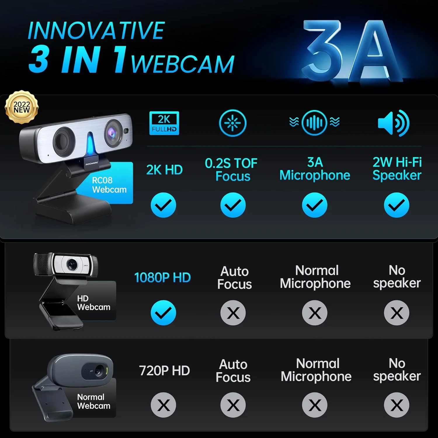 وب کم ROCWARE مدل RC08 1080P، دوربین وب HD با میکروفون کاهش نویز/بلندگوی Harman/4X Eptz/پوشش حریم خصوصی/فوکوس خودکار 0.2 ثانیه/نور کم، دوربین کامپیوتر برای Zoom/Teams/Meeting وب کم ROCWARE مدل RC08 1080P، دوربین وب HD با میکروفون کاهش نویز/بلندگوی Harman/4X Eptz/پوشش حریم خصوصی/فوکوس خودکار 0.2 ثانیه/نور کم، دوربین کامپیوتر برای Zoom/Teams/Meeting