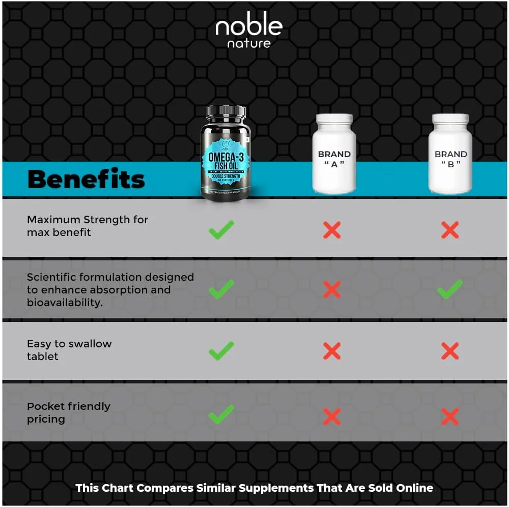 روغن ماهی امگا 3 با قدرت دو برابر نوبل نیچر - مکمل روغن ماهی با اسیدهای چرب EPA و DHA - پشتیبانی از قلب، مغز و سیستم ایمنی برای آقایان و بانوان - 1000 میلی گرم، 60 سافت ژل روغن ماهی امگا 3 با قدرت دو برابر نوبل نیچر - مکمل روغن ماهی با اسیدهای چرب EPA و DHA - پشتیبانی از قلب، مغز و سیستم ایمنی برای آقایان و بانوان - 1000 میلی گرم، 60 سافت ژل