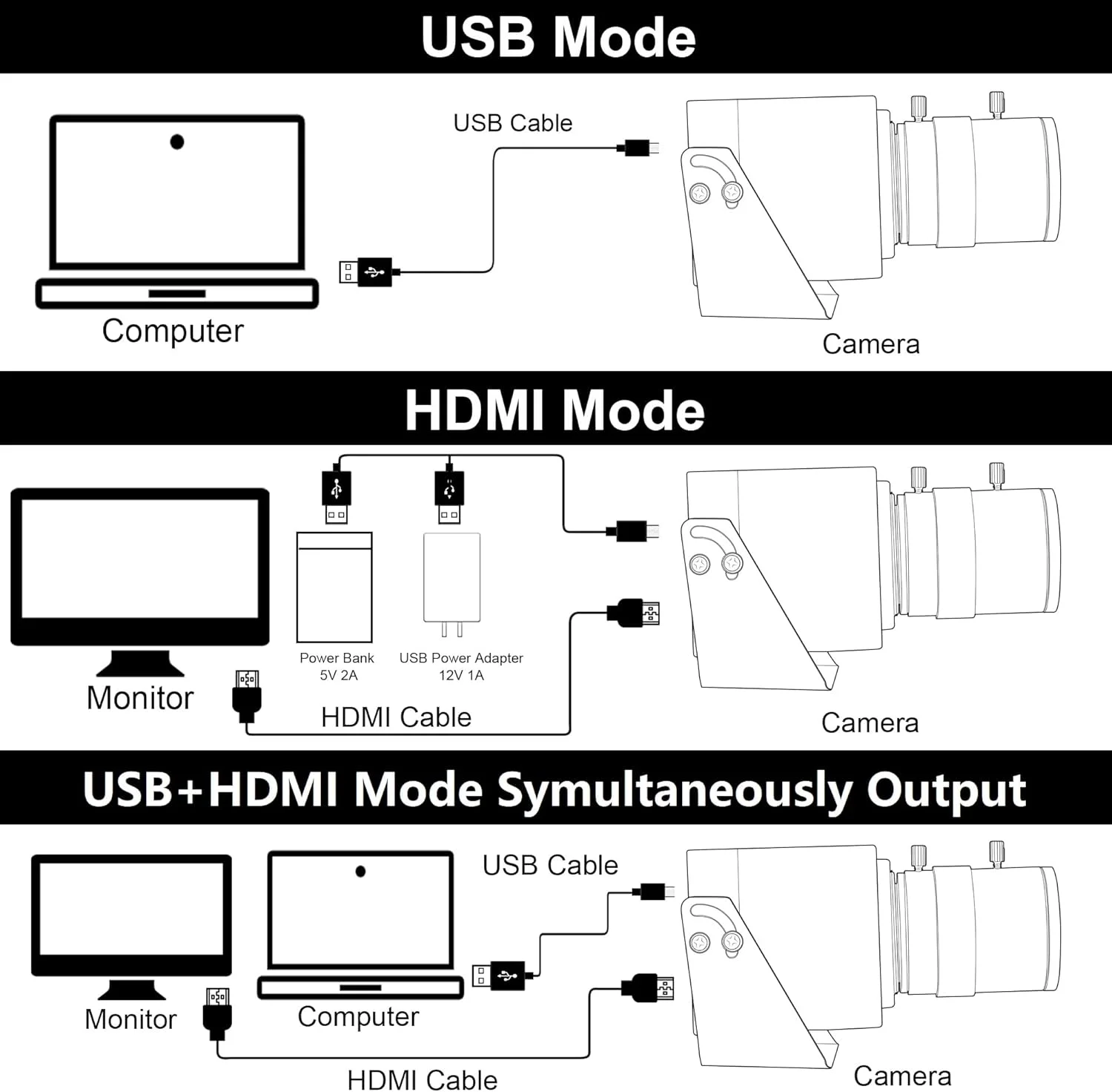 دوربین USB با خروجی HDMI، کیفیت 4K و 30 فریم بر ثانیه، وب کم USB برای پخش زنده، زوم دستی 10X با لنز 5-50 میلی متر، خروجی همزمان USB و HDMI، دوربین فیلمبرداری نمای نزدیک، نصب آسان برای لینوکس، رزبری پای و جتسون نانو دوربین USB با خروجی HDMI، کیفیت 4K و 30 فریم بر ثانیه، وب کم USB برای پخش زنده، زوم دستی 10X با لنز 5-50 میلی متر، خروجی همزمان USB و HDMI، دوربین فیلمبرداری نمای نزدیک، نصب آسان برای لینوکس، رزبری پای و جتسون نانو