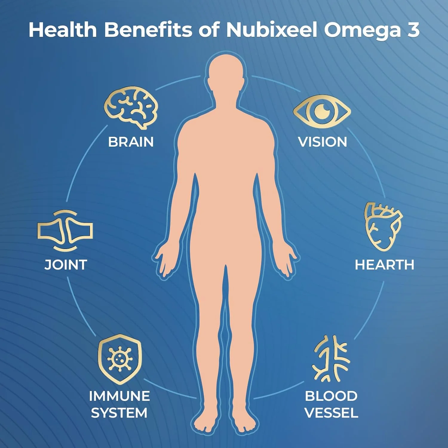 کپسول روغن ماهی امگا 3 ممتاز - 2000 میلی گرم 720 EPA + 480 DHA | فرم تری گلیسیرید | پشتیبانی از قلب، مغز و مفاصل | روغن ماهی نروژی | برای آقایان و بانوان | دارای گواهی حلال | بدون شکر