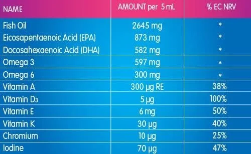 شربت امگا 3 نوتریژن برای کودکان