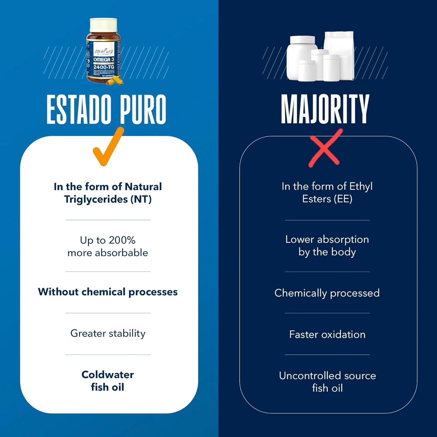 کپسول های امگا 3 - روغن ماهی به فرم تری گلیسیرید - 1200 میلی گرم EPA و 800 میلی گرم DHA - استاندارد بالا از پایداری و خلوص - 90 سافت ژل توسط TONGIL Estado Puro